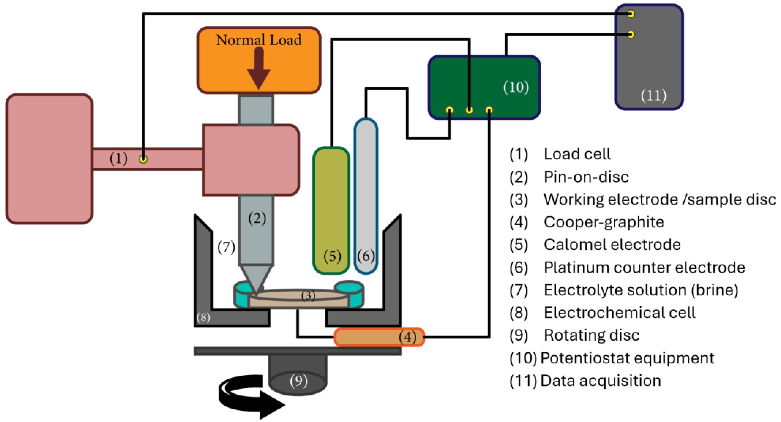 Coatings 14 01278 g002