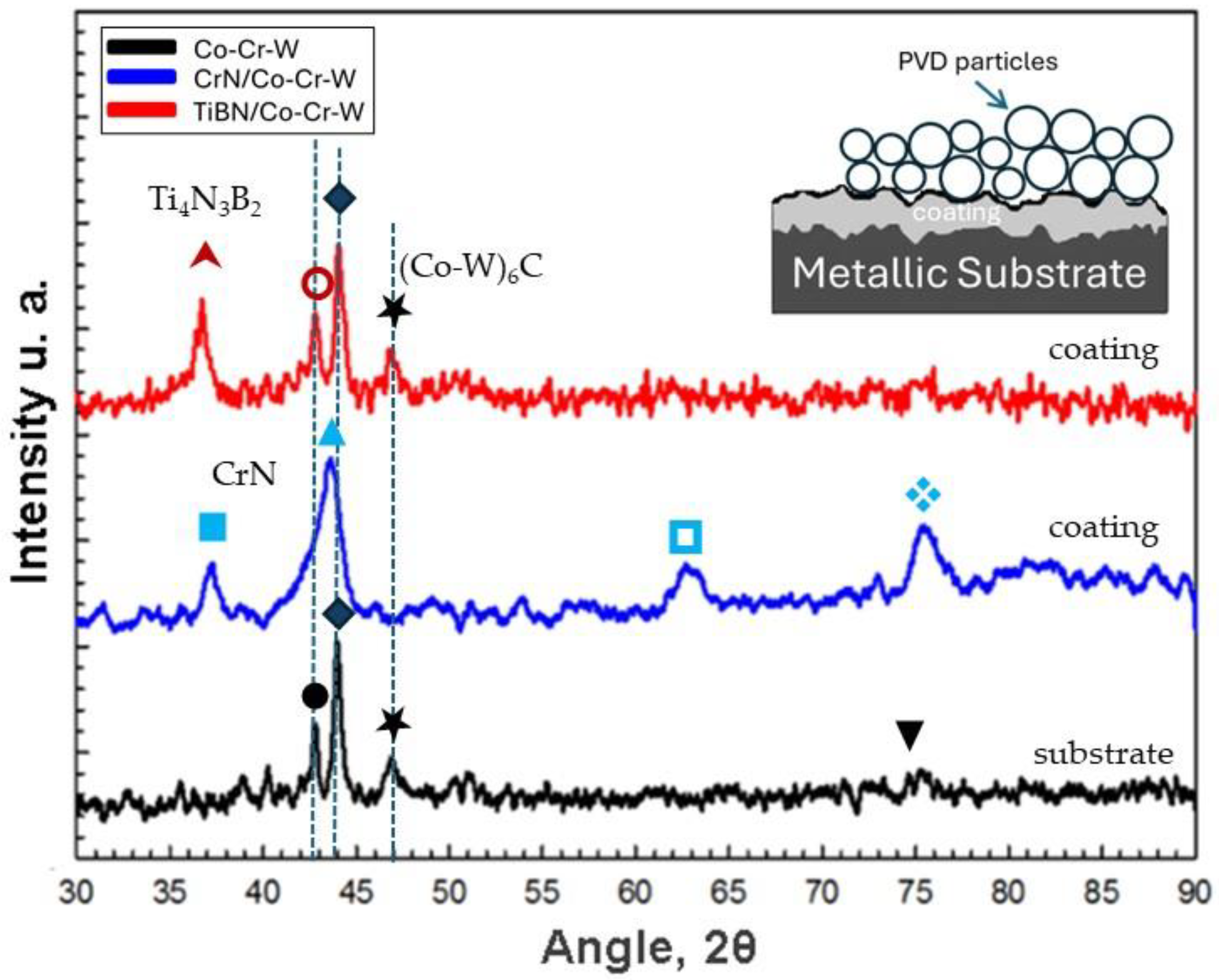 Coatings 14 01278 g004