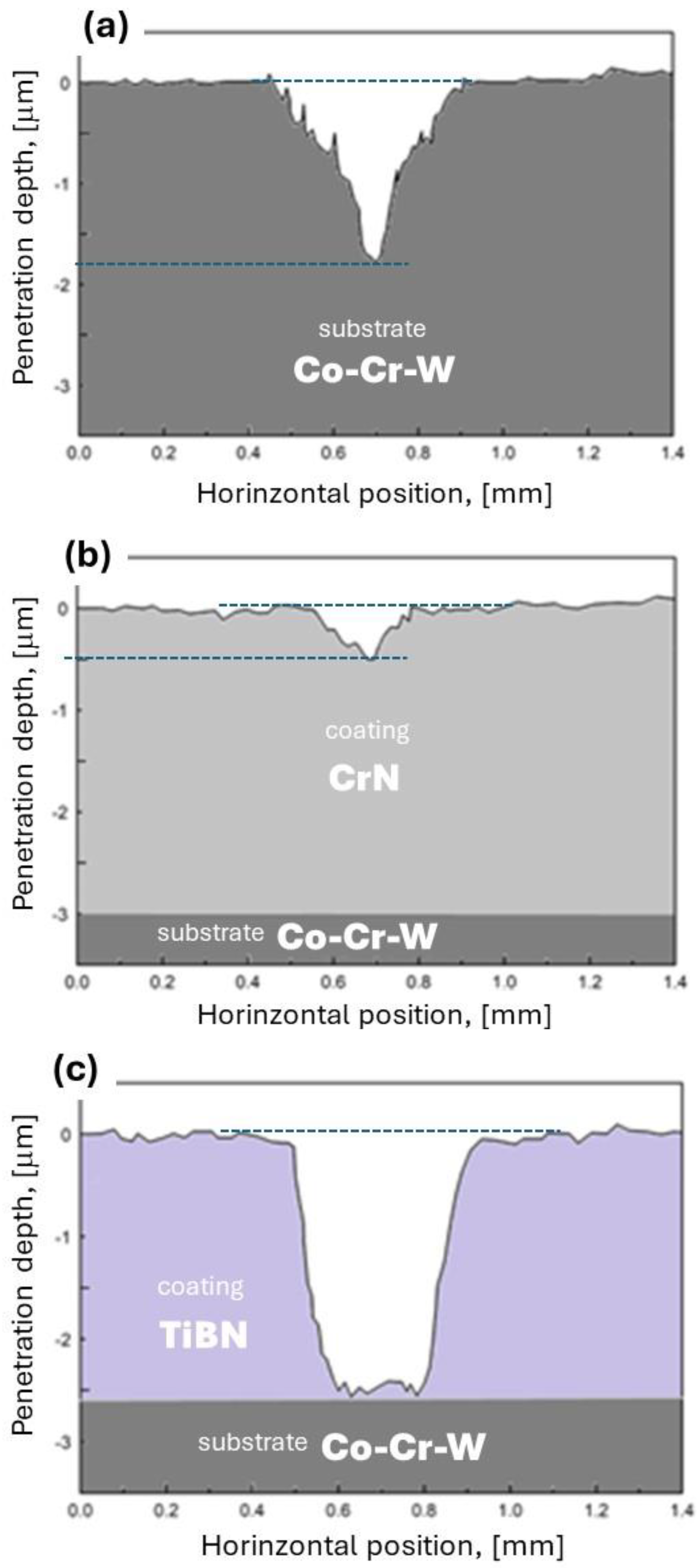 Coatings 14 01278 g006