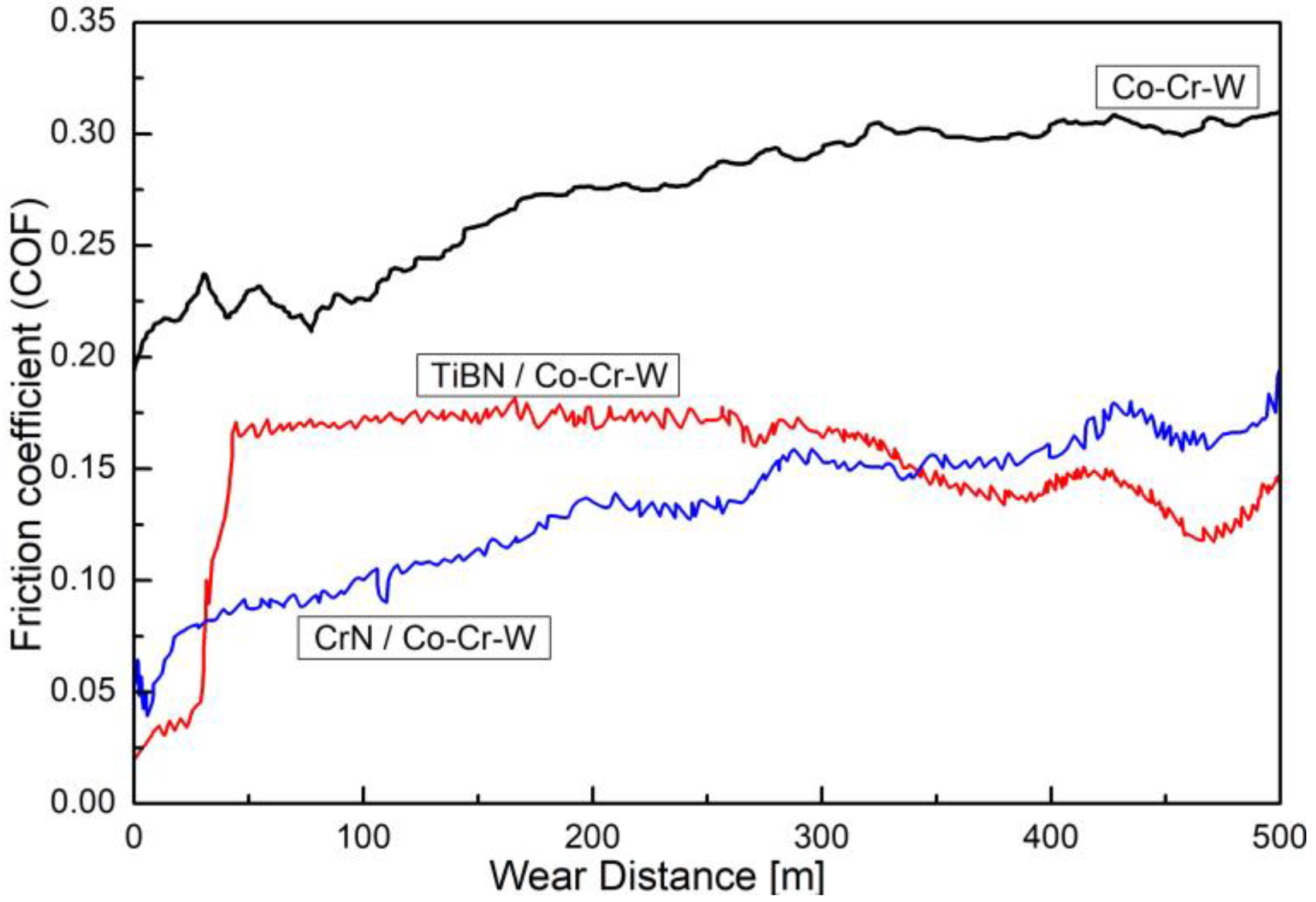 Coatings 14 01278 g007