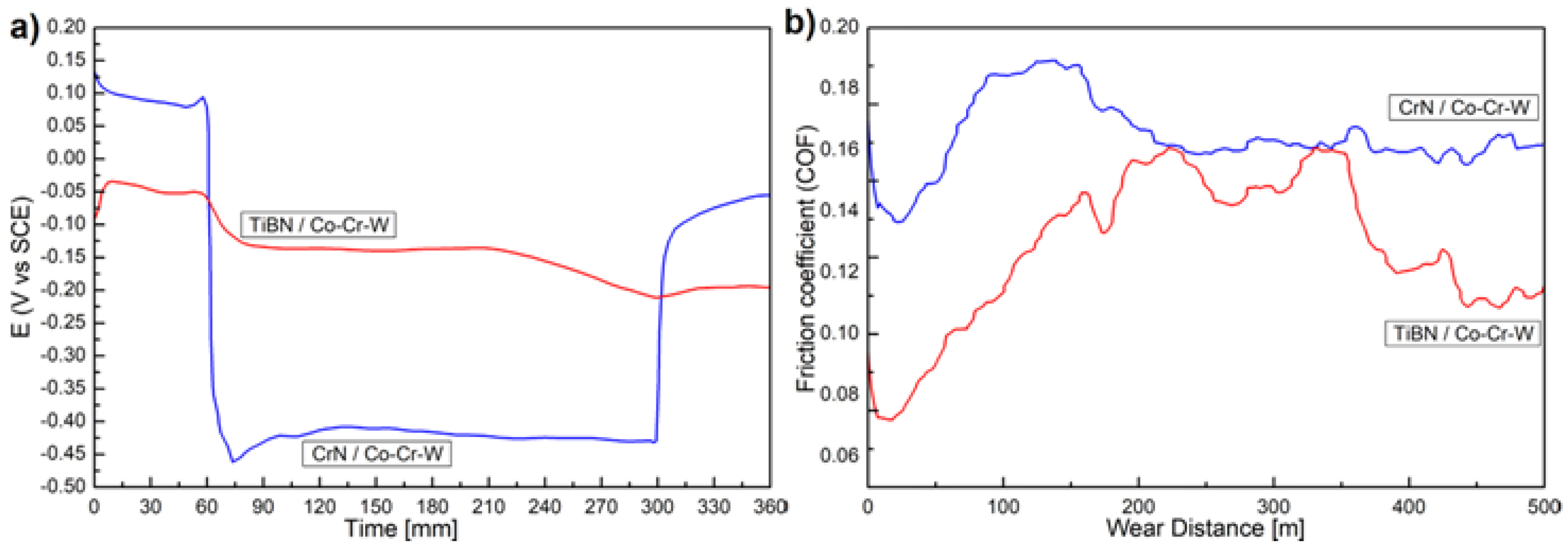 Coatings 14 01278 g009