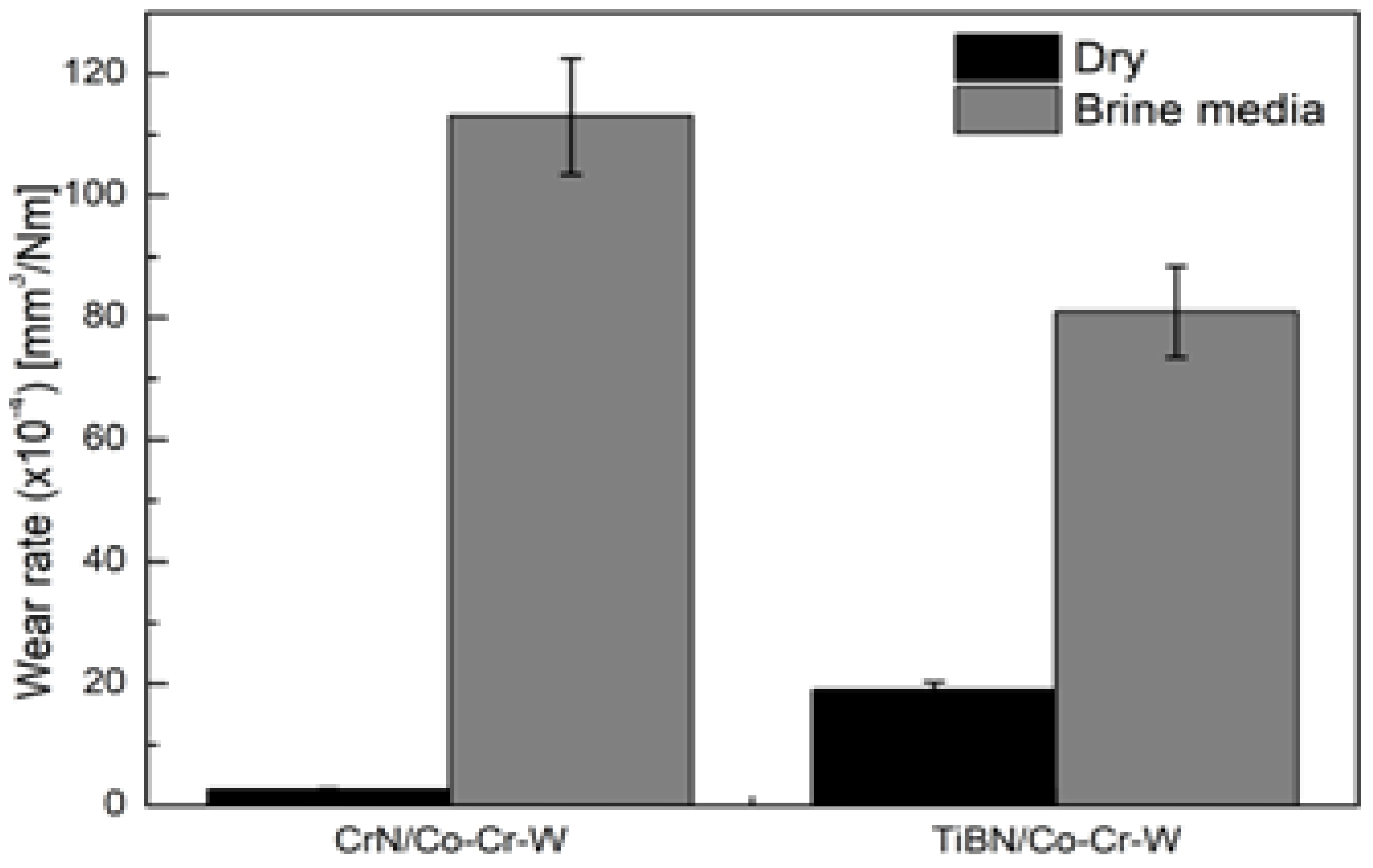 Coatings 14 01278 g012