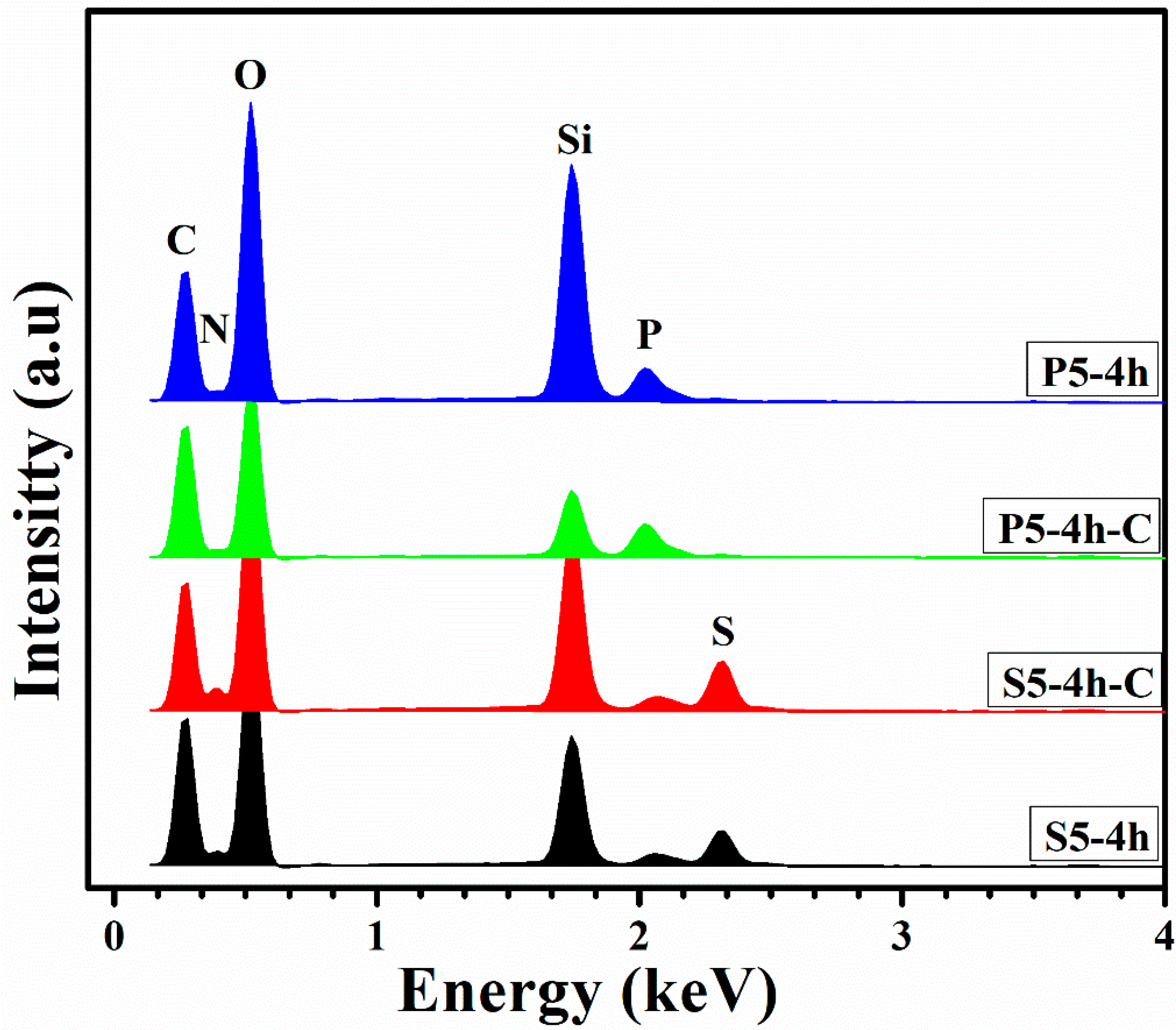 Coatings 14 01283 g004