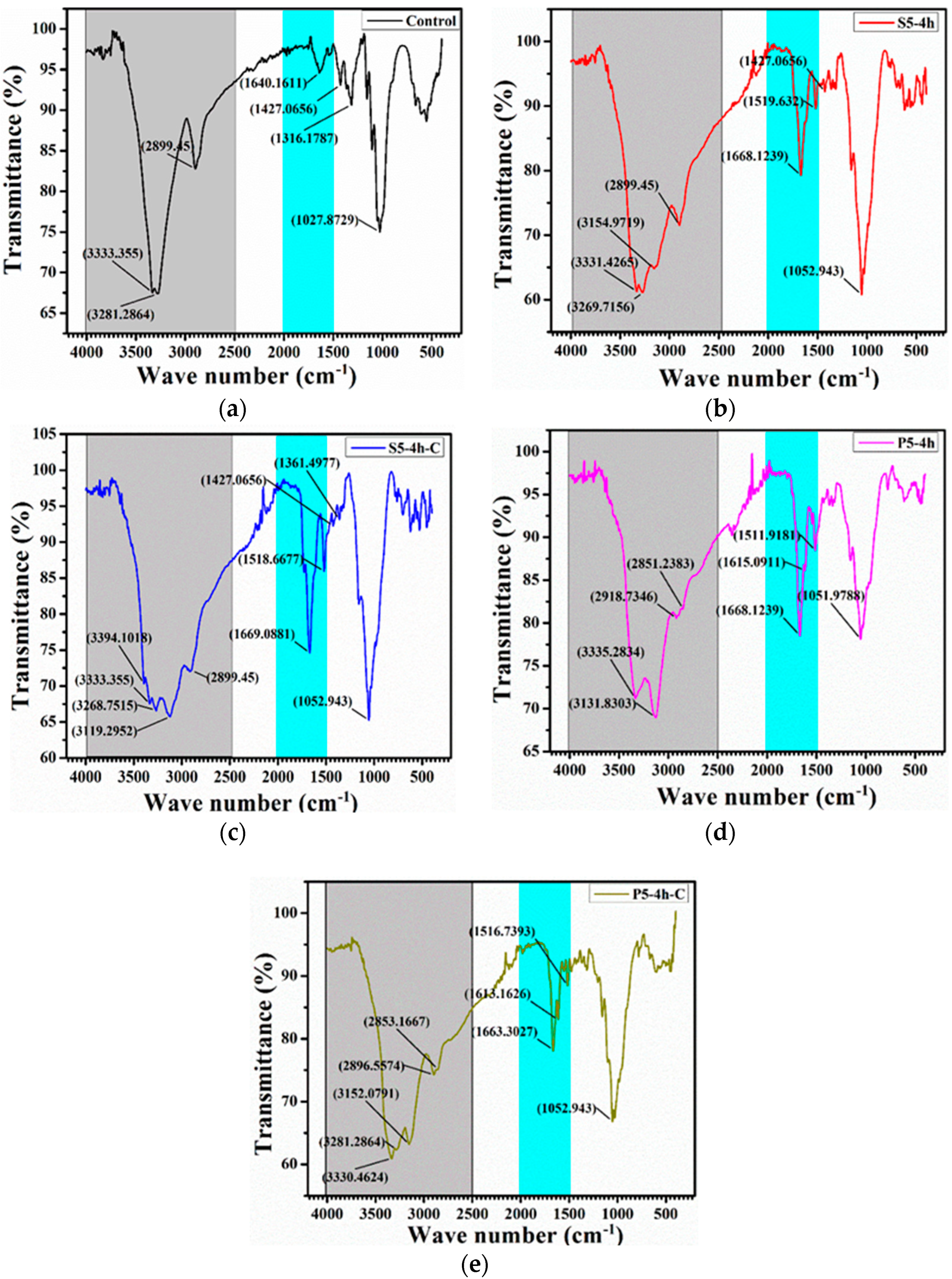 Coatings 14 01283 g005