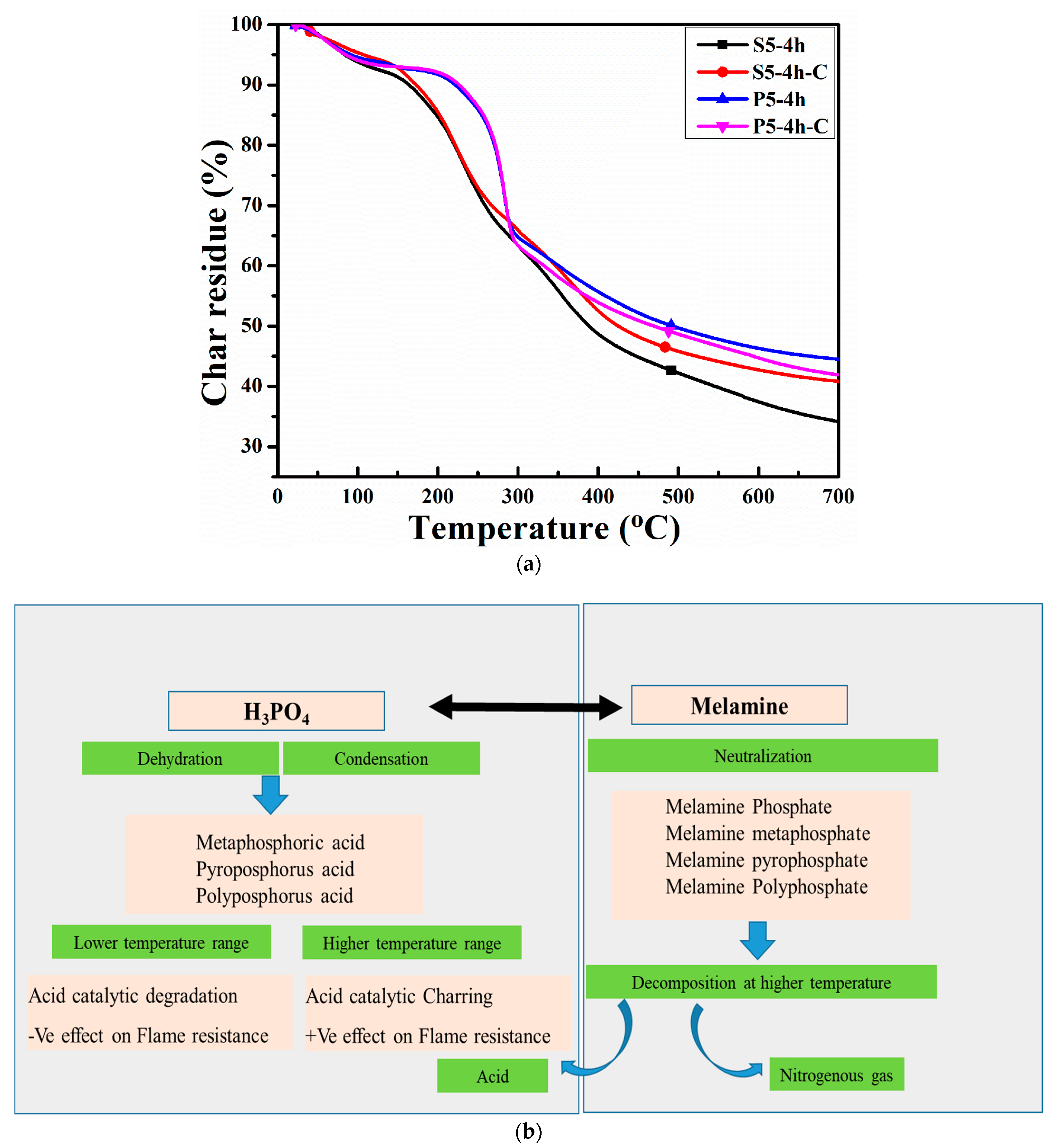 Coatings 14 01283 g006