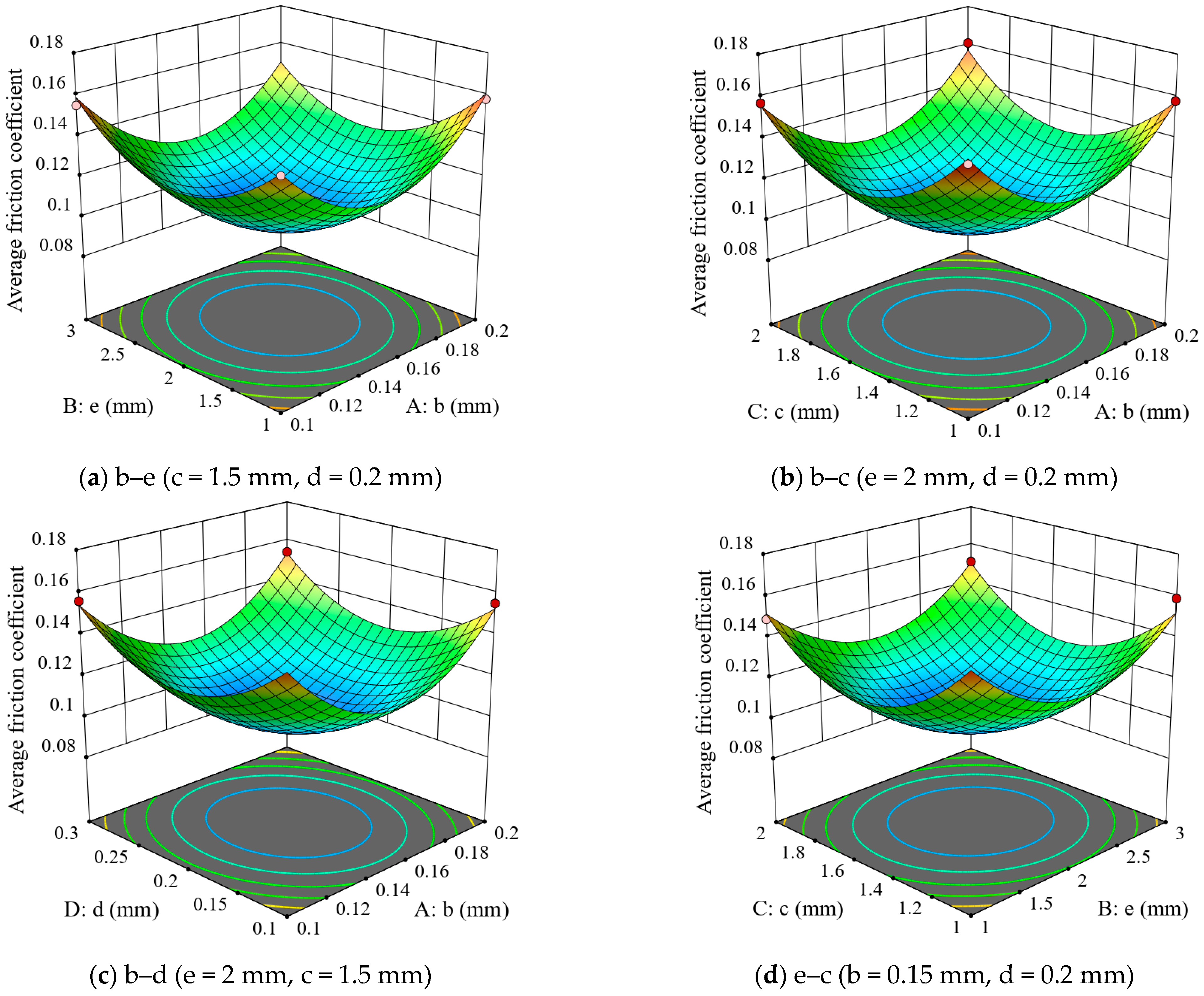 Coatings 14 01286 g005a
