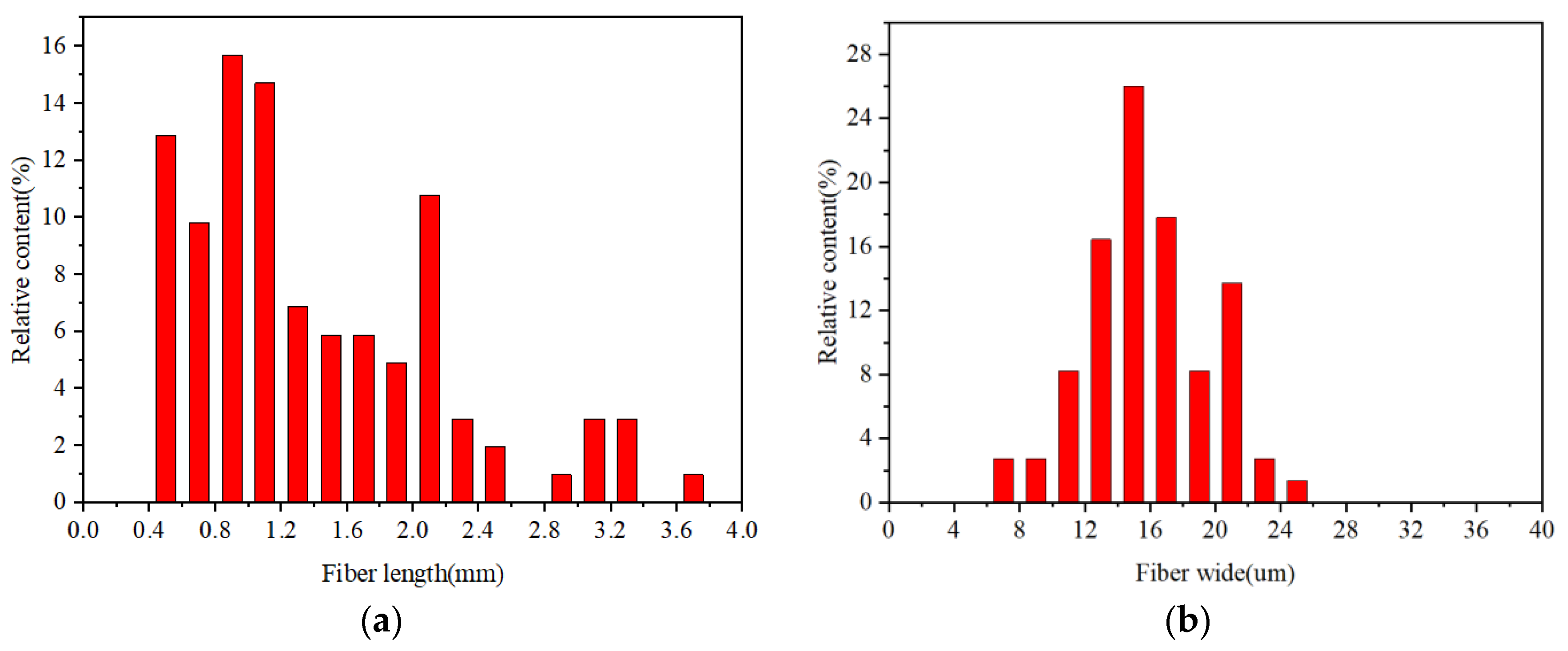 Coatings 14 01287 g006