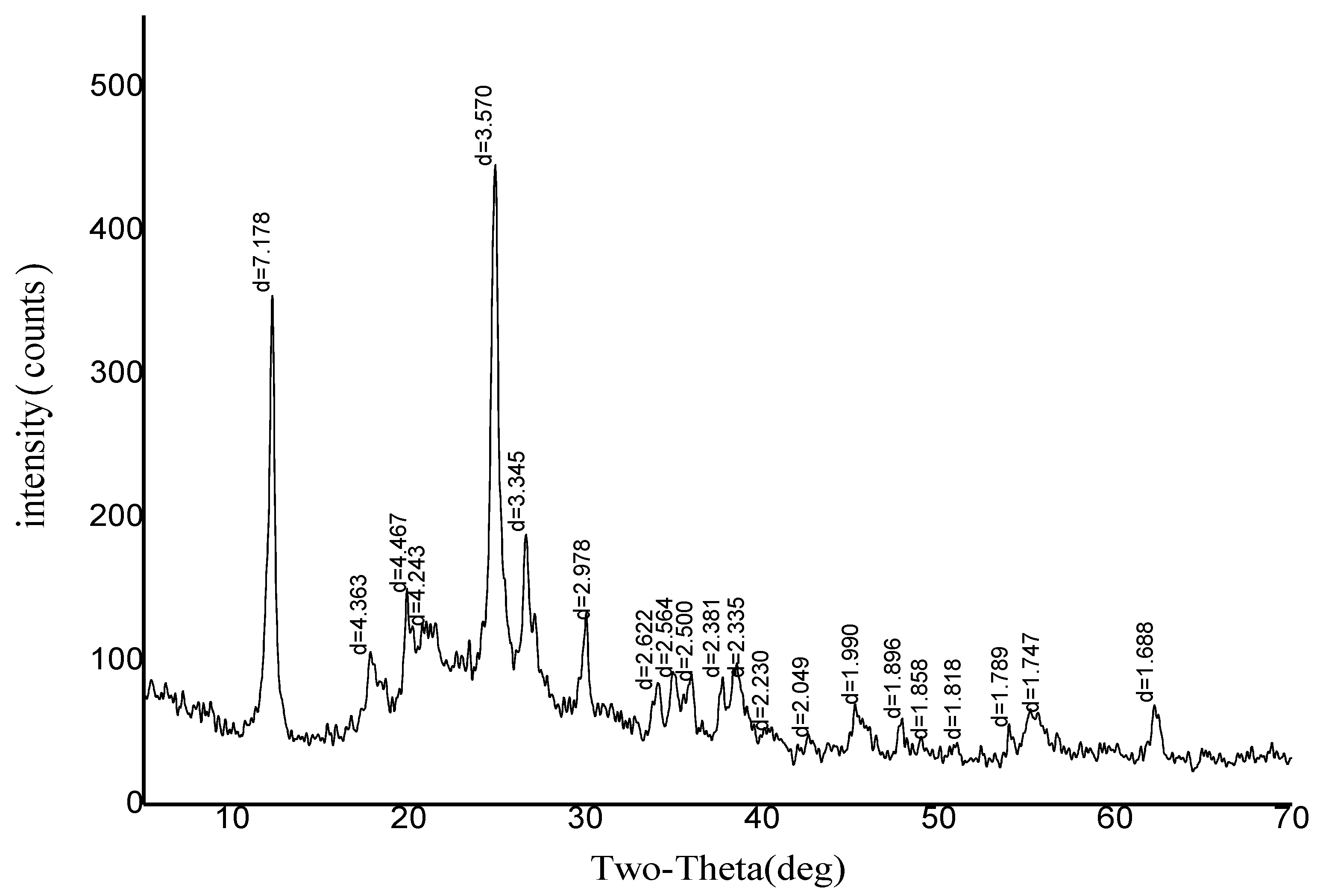 Coatings 14 01287 g009