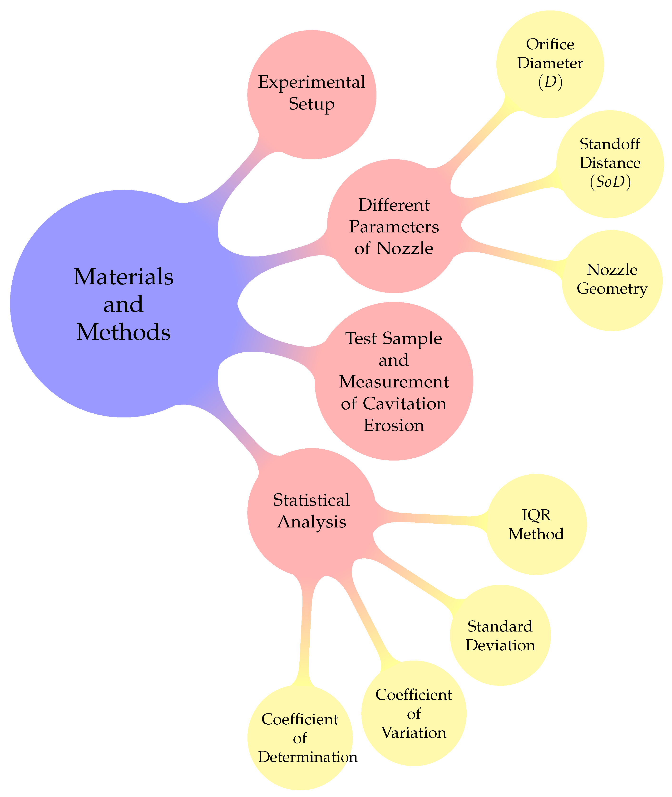Coatings 14 01288 g003