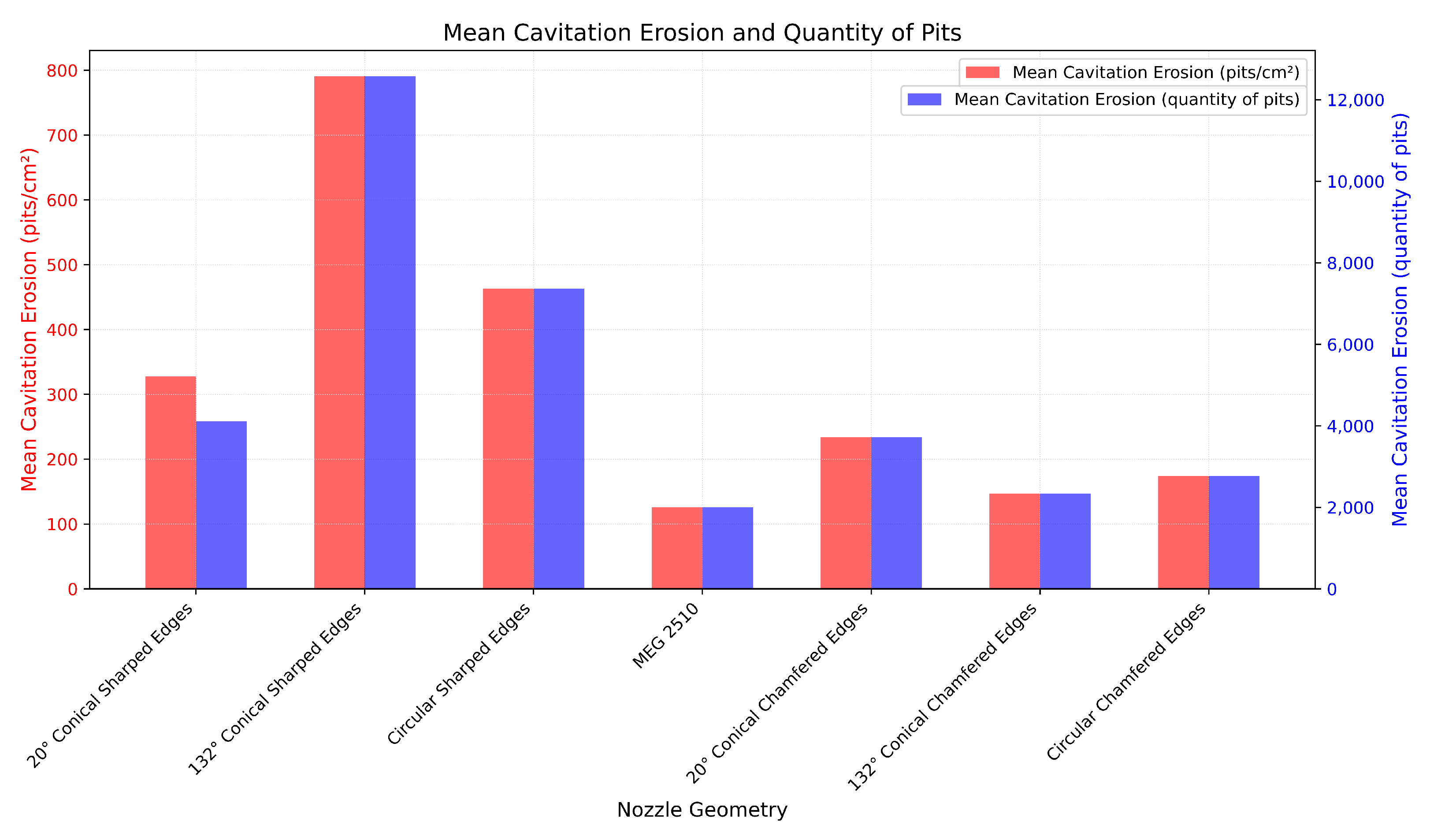 Coatings 14 01288 g016