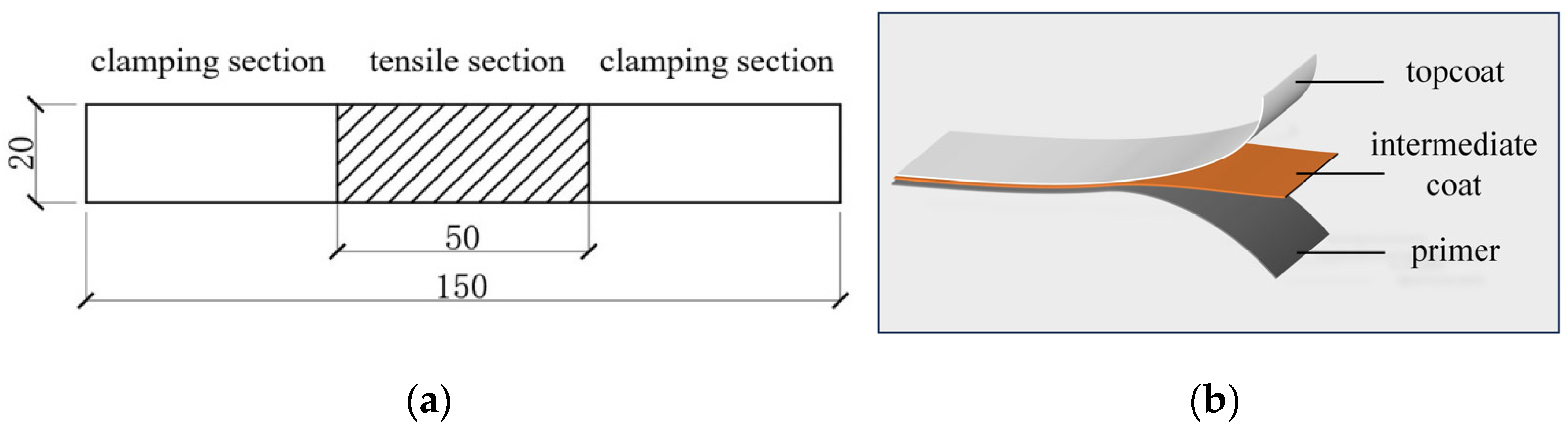 Coatings 14 01289 g002
