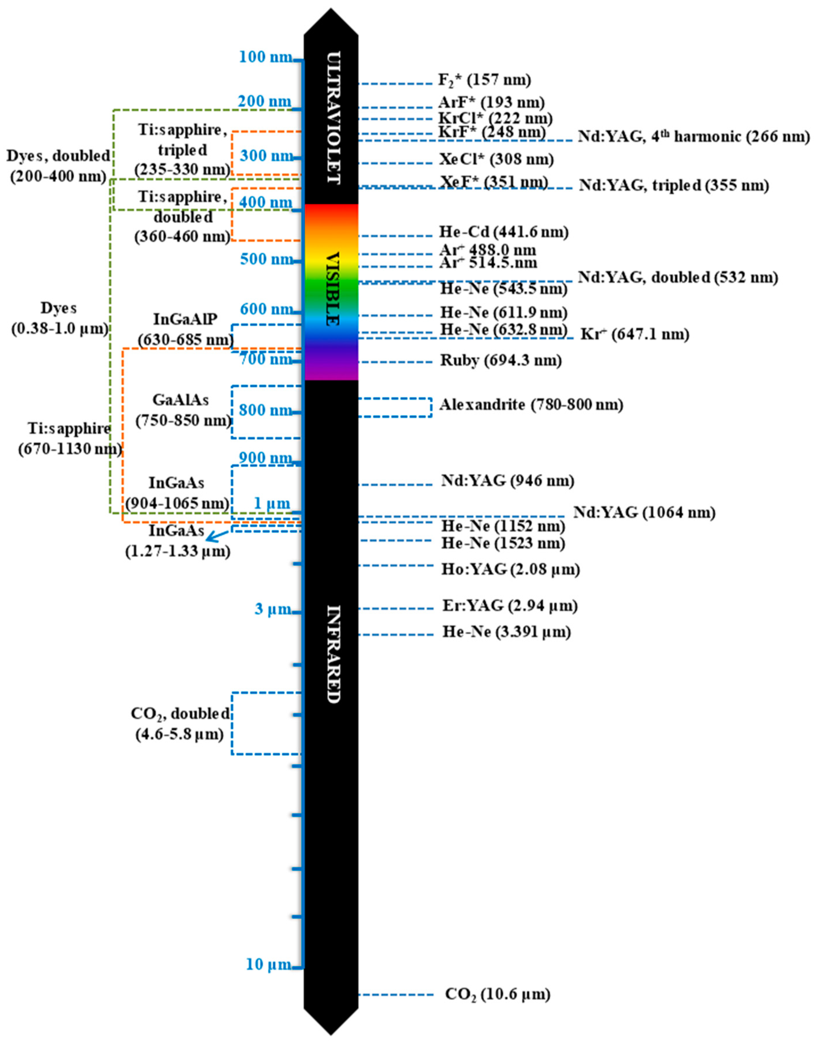 Coatings 14 01290 g002