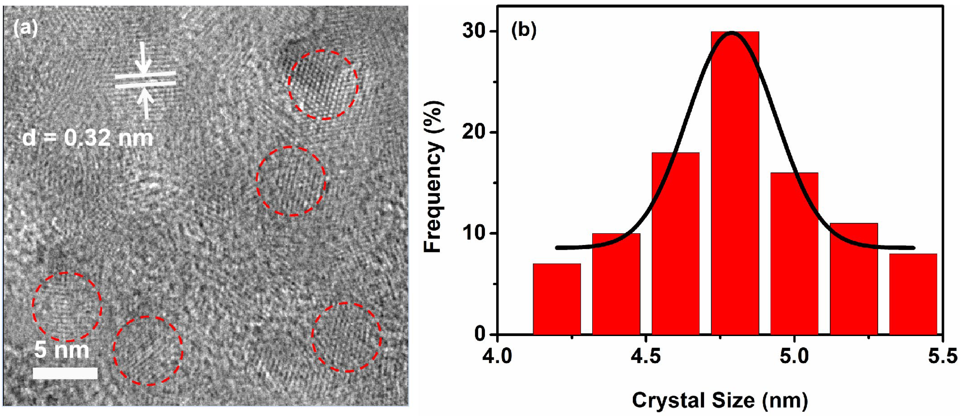 Coatings 14 01291 g002
