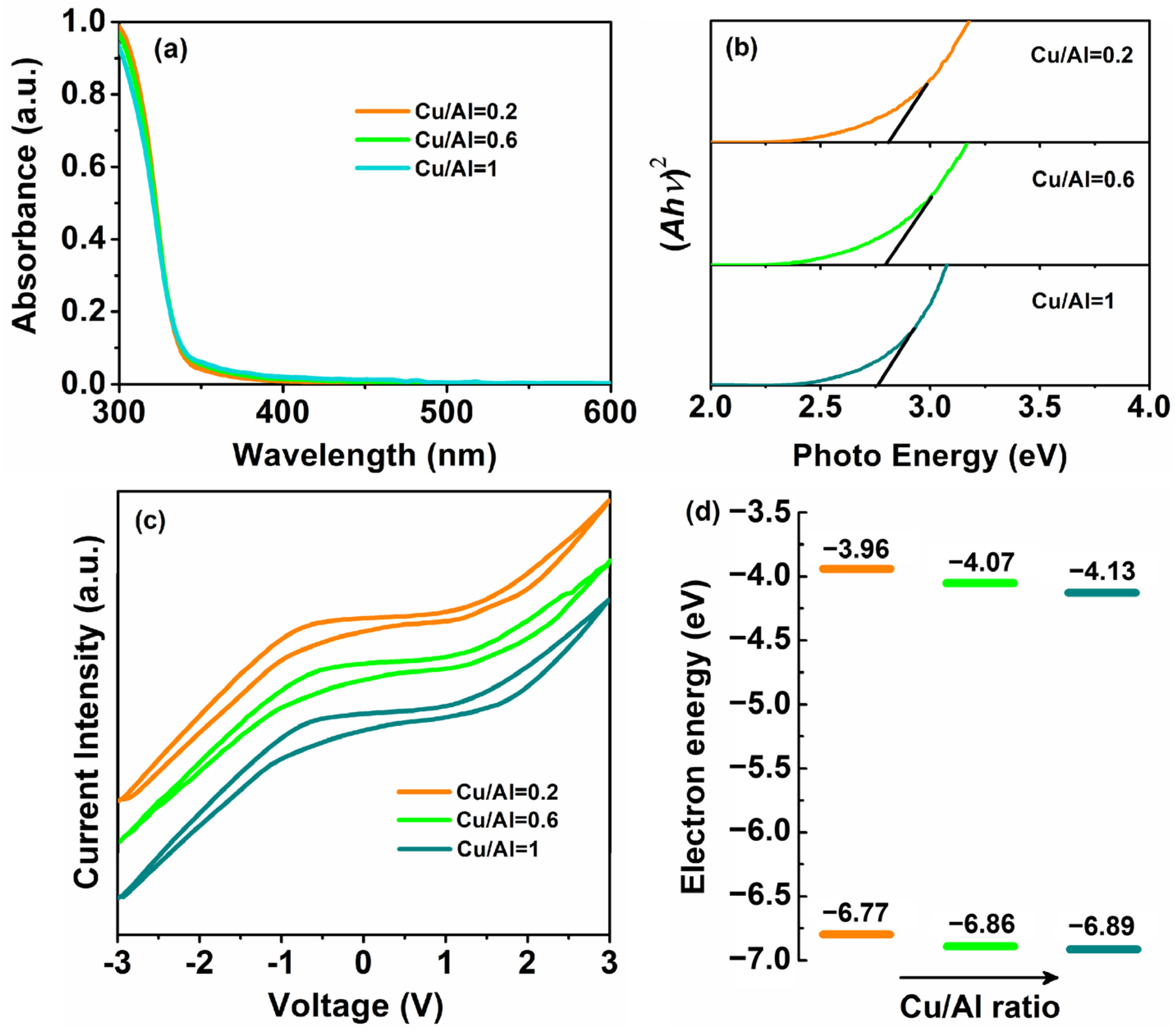 Coatings 14 01291 g003
