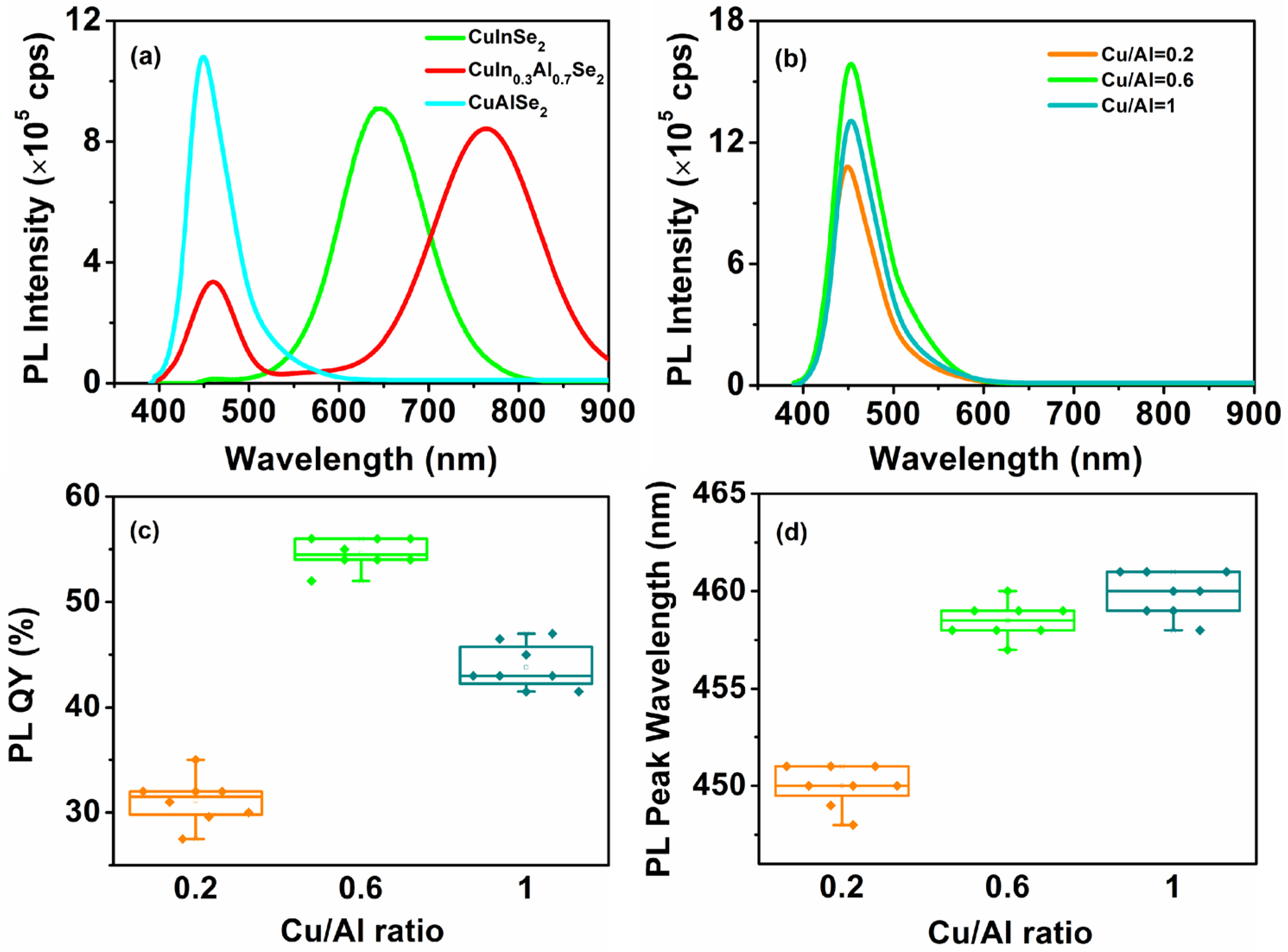 Coatings 14 01291 g004