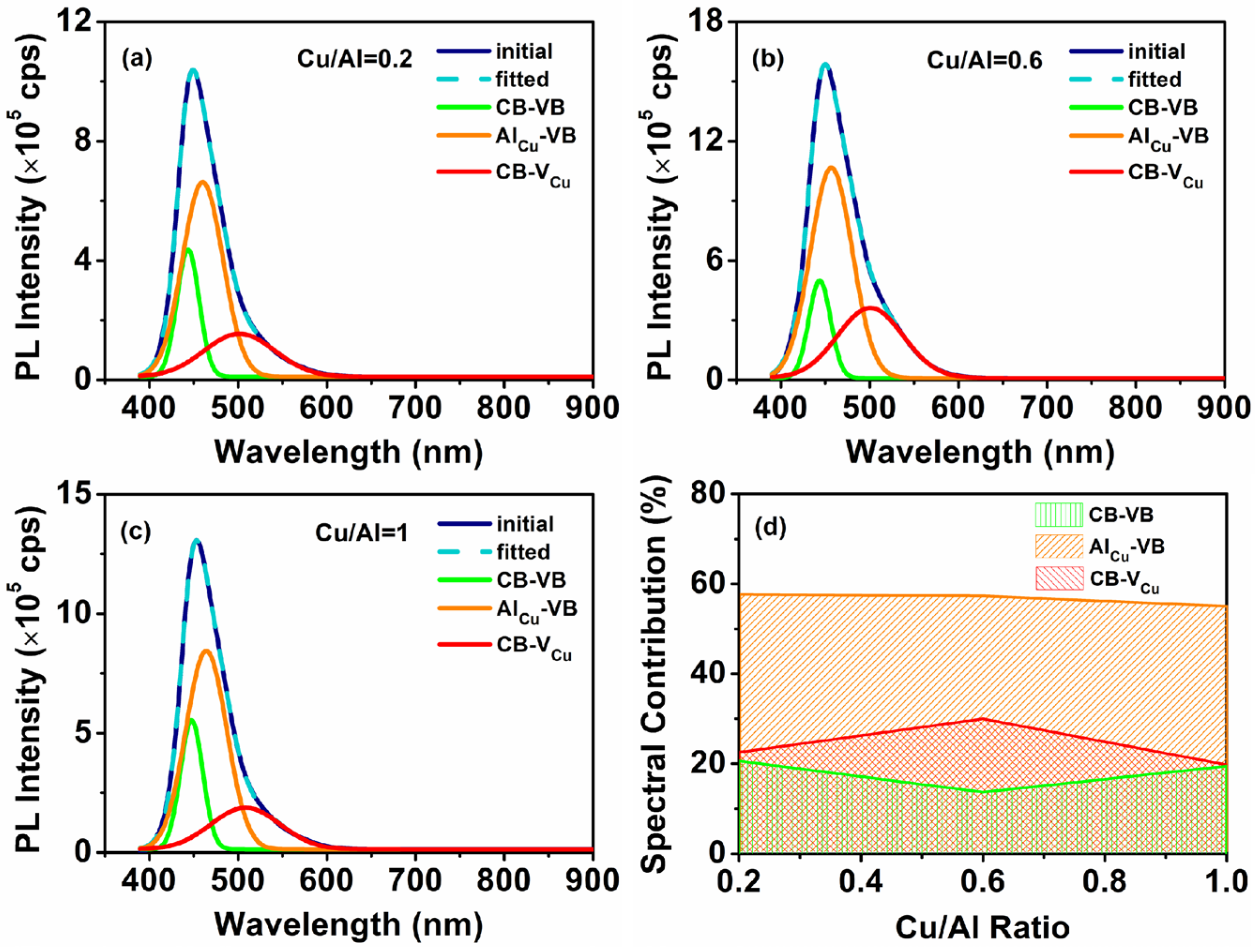 Coatings 14 01291 g005