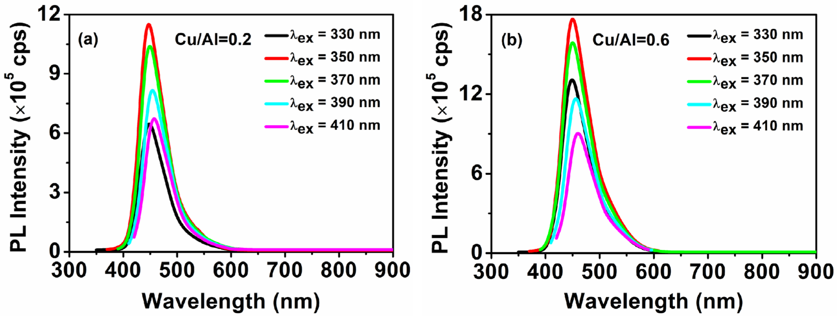 Coatings 14 01291 g006