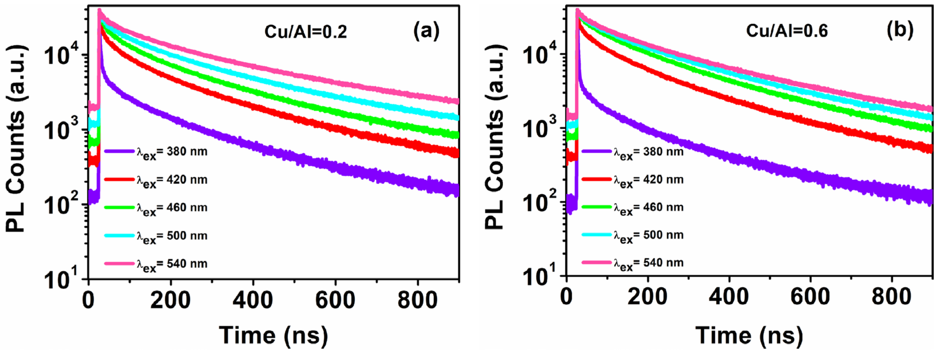 Coatings 14 01291 g007