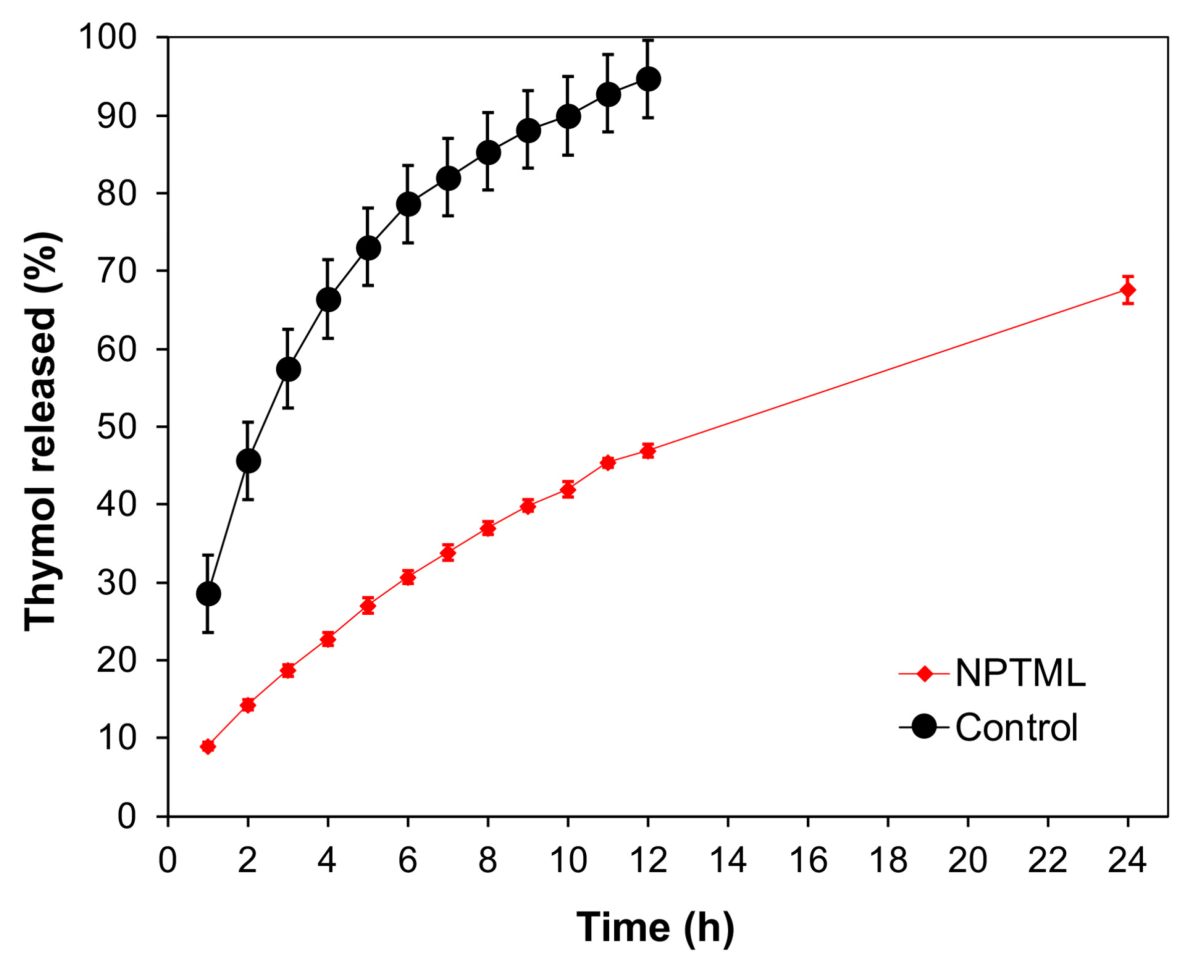Coatings 14 01295 g003 Coatings 14 01295 g003