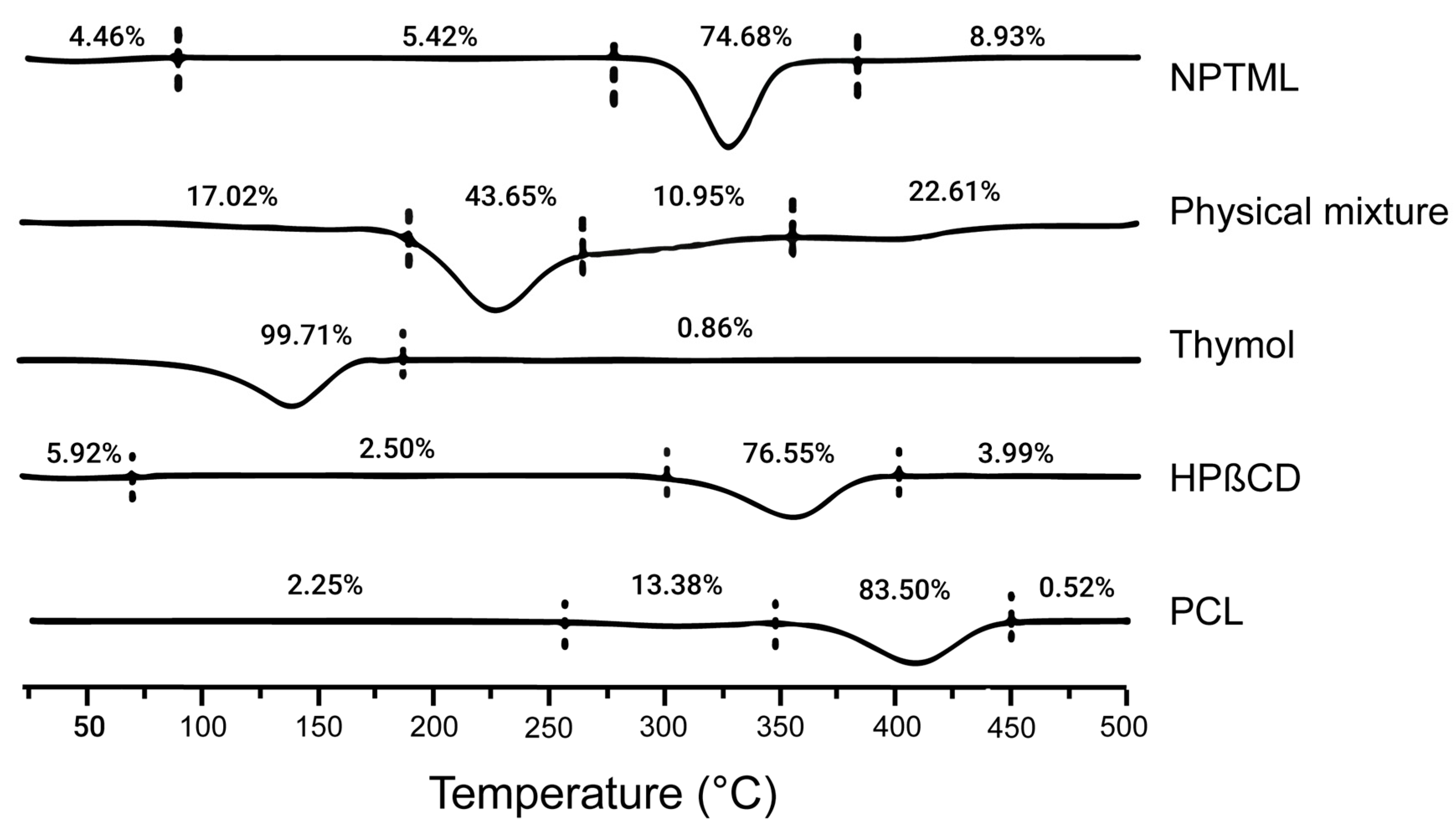 Coatings 14 01295 g005 Coatings 14 01295 g005