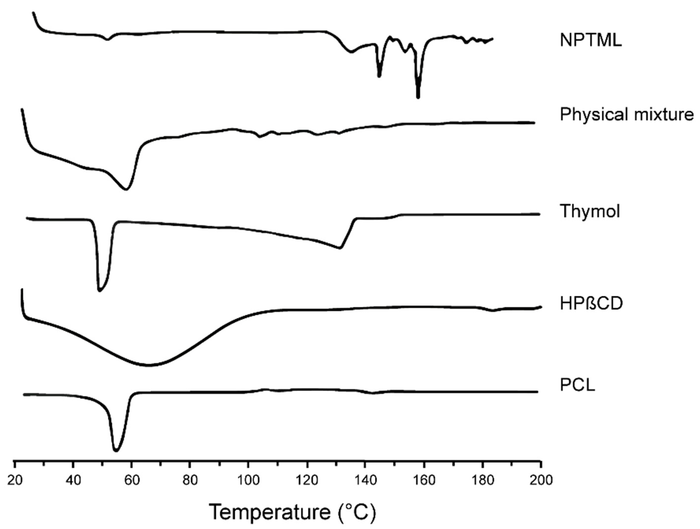 Coatings 14 01295 g006 Coatings 14 01295 g006