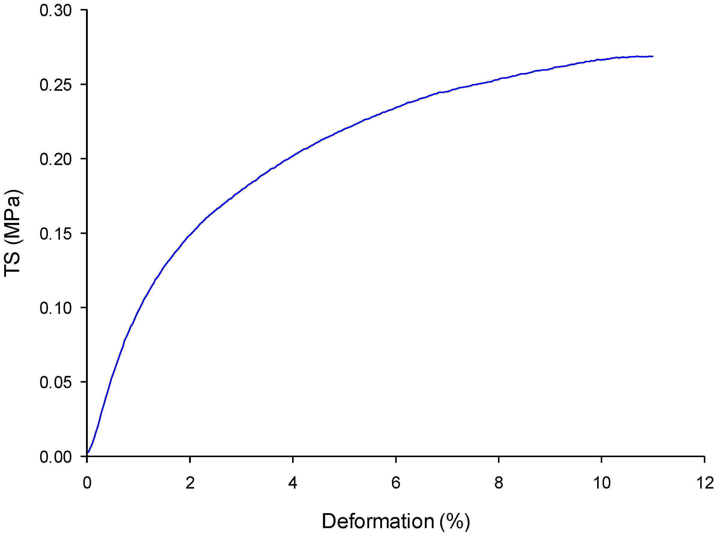 Coatings 14 01296 g003 Coatings 14 01296 g003