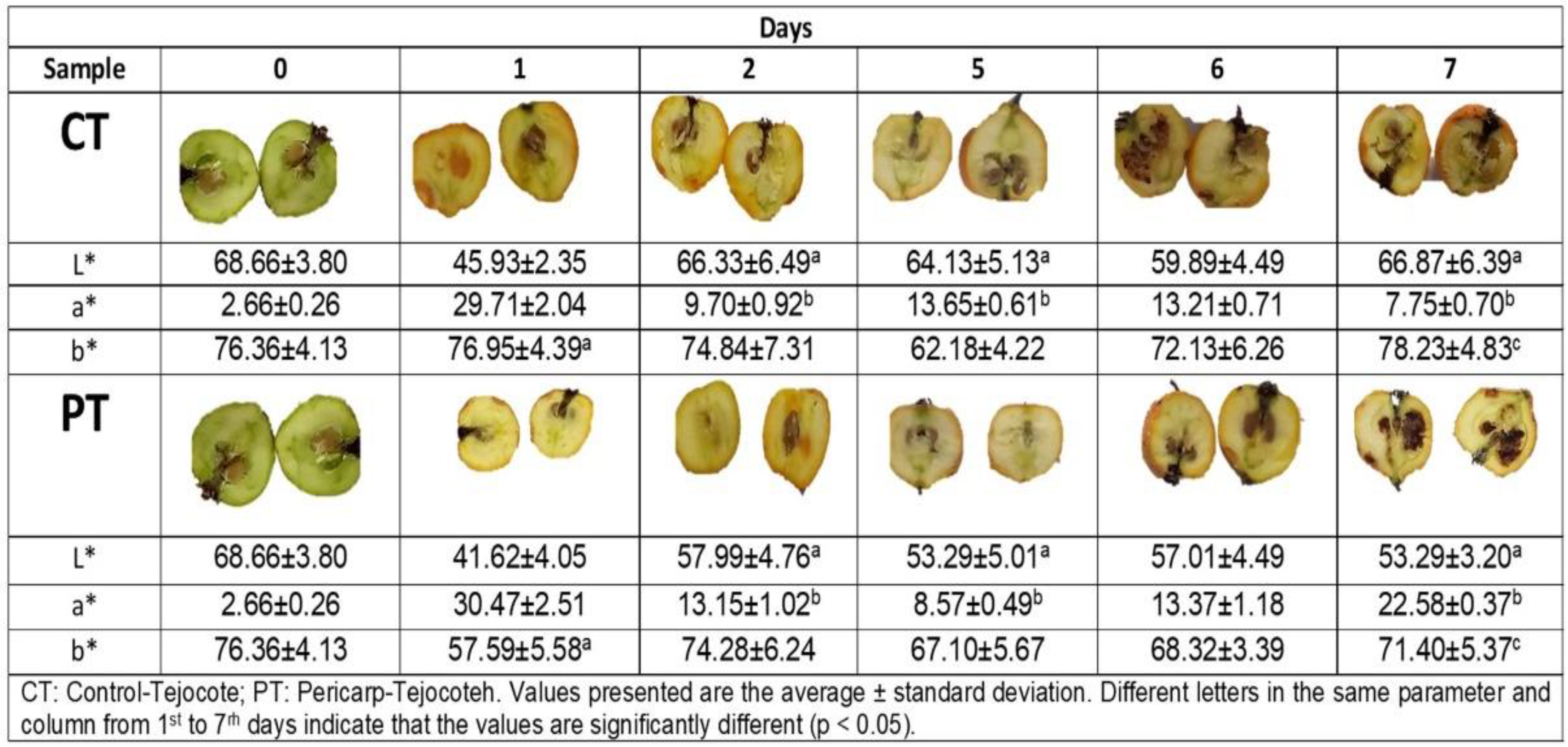 Coatings 14 01296 g007 Coatings 14 01296 g007