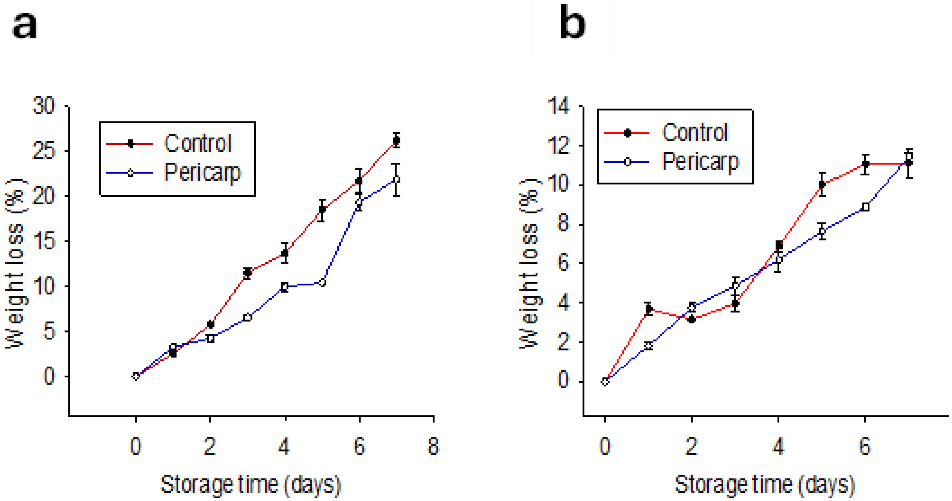 Coatings 14 01296 g008 Coatings 14 01296 g008