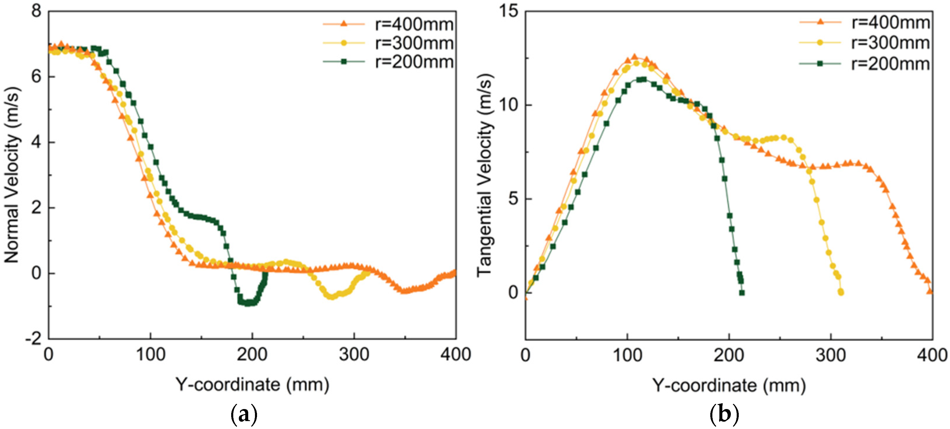 Coatings 14 01299 g005