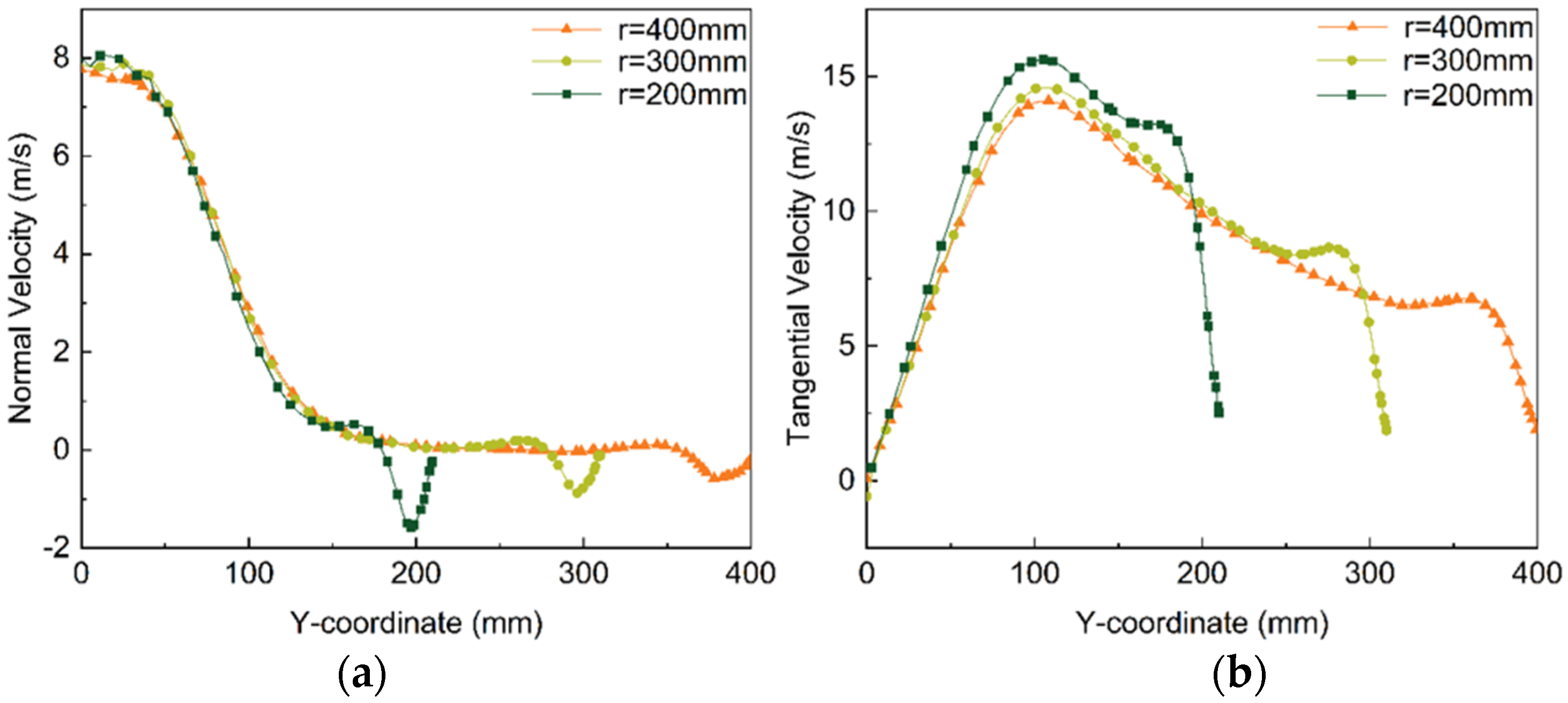 Coatings 14 01299 g008