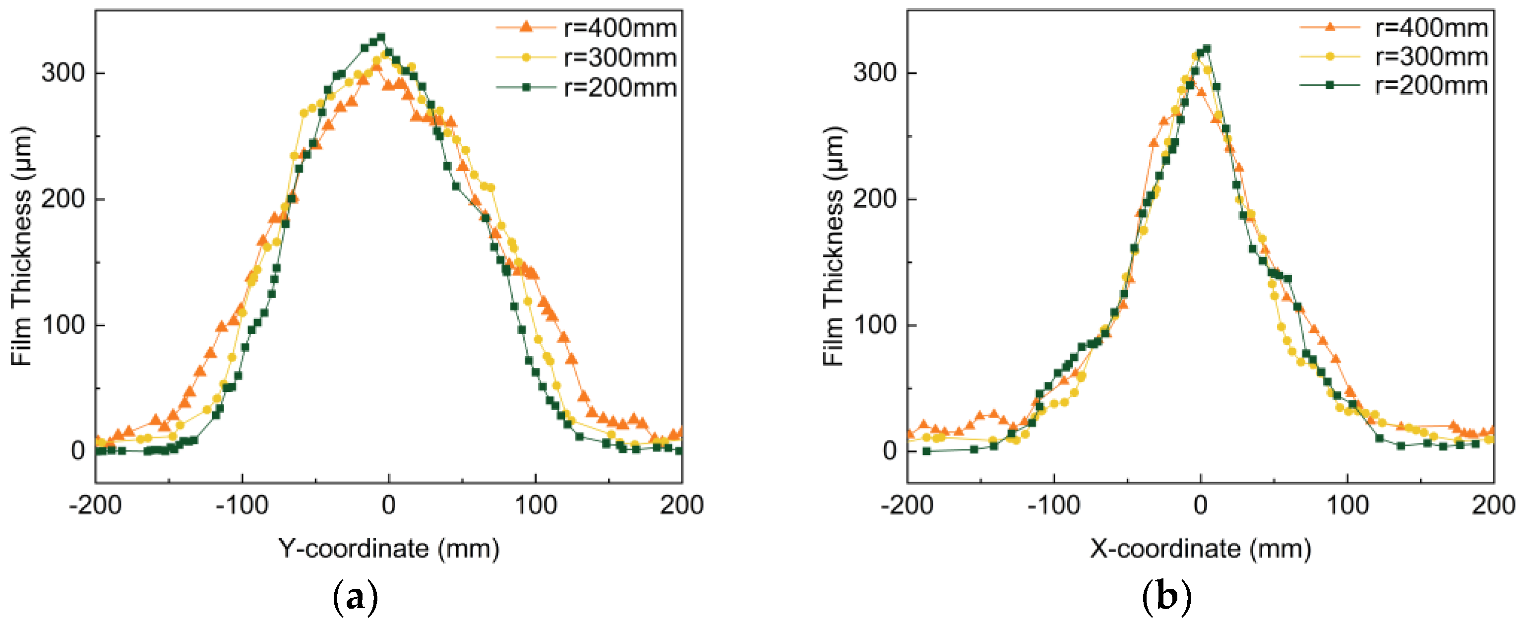 Coatings 14 01299 g010