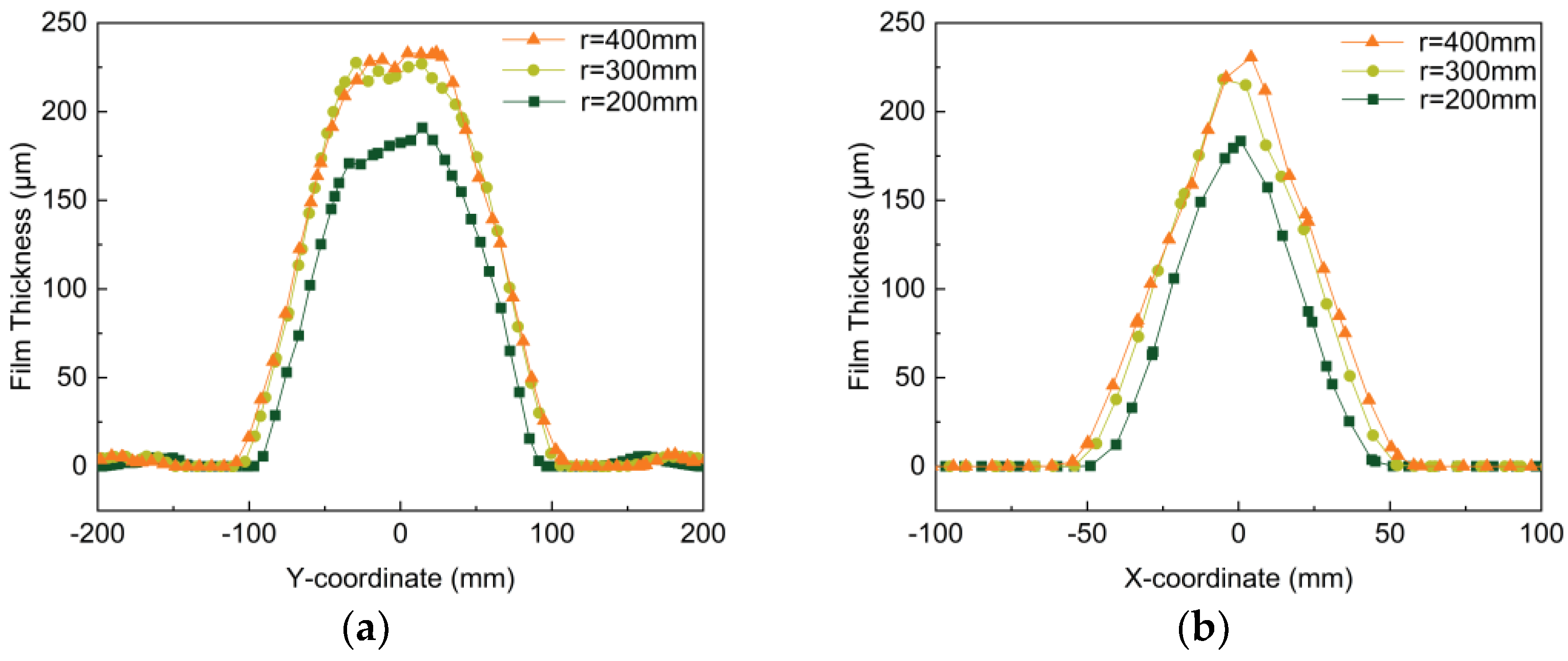 Coatings 14 01299 g012