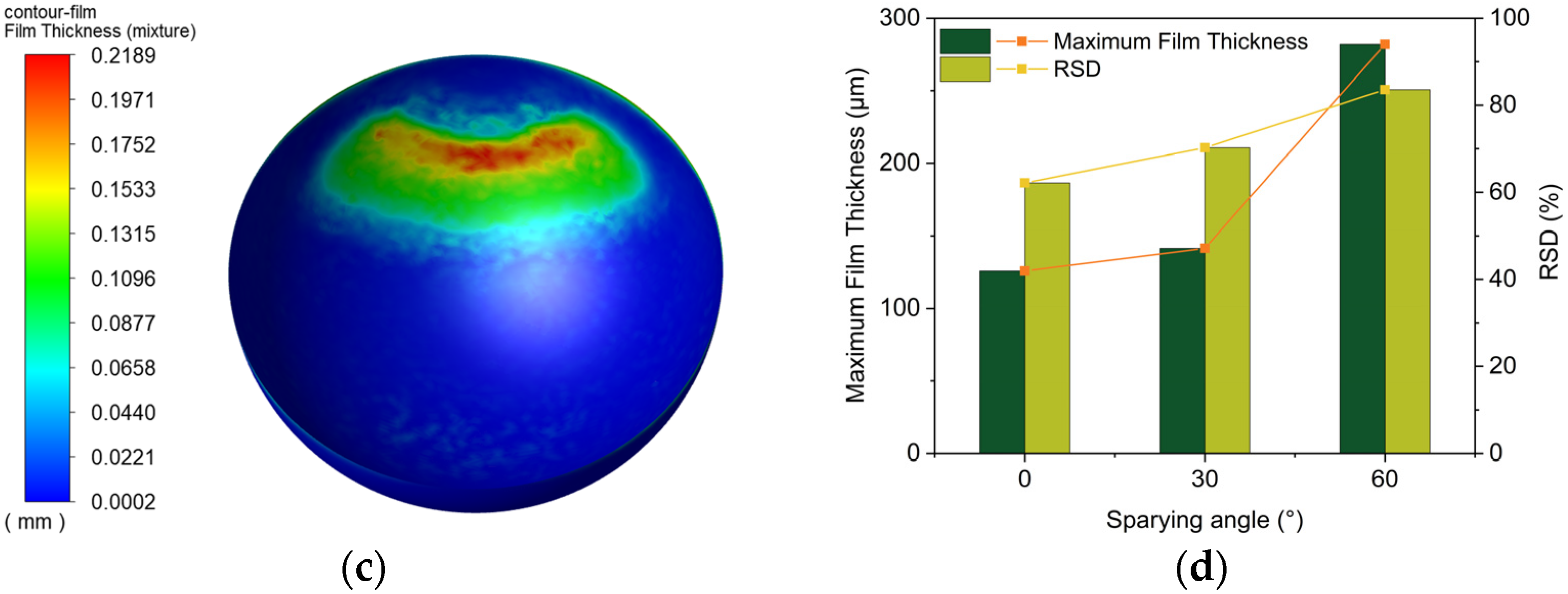 Coatings 14 01299 g013b