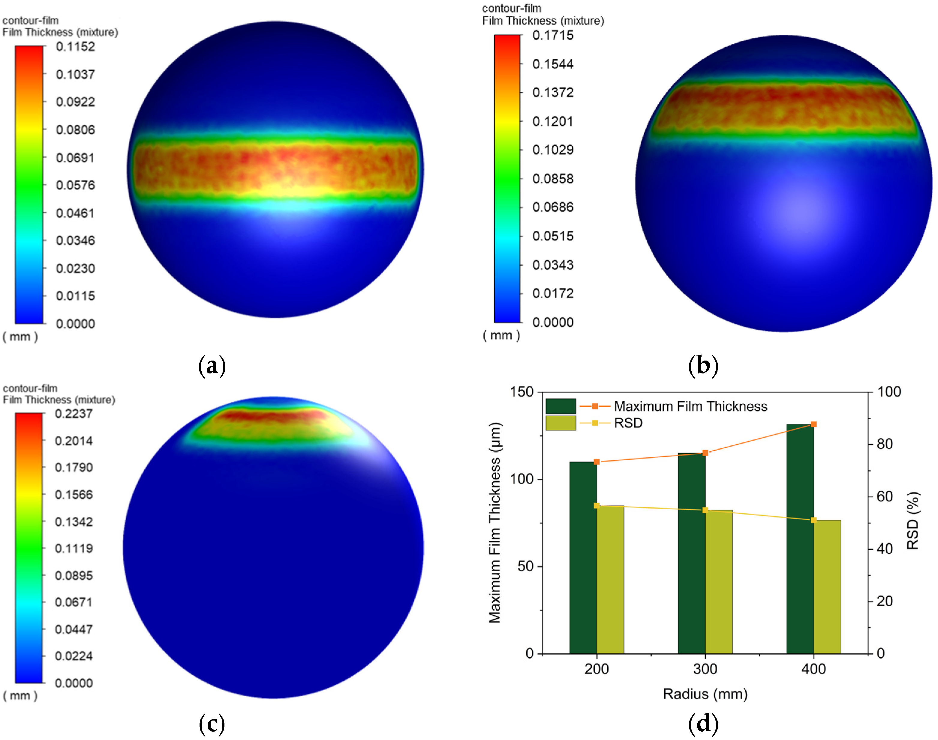 Coatings 14 01299 g015