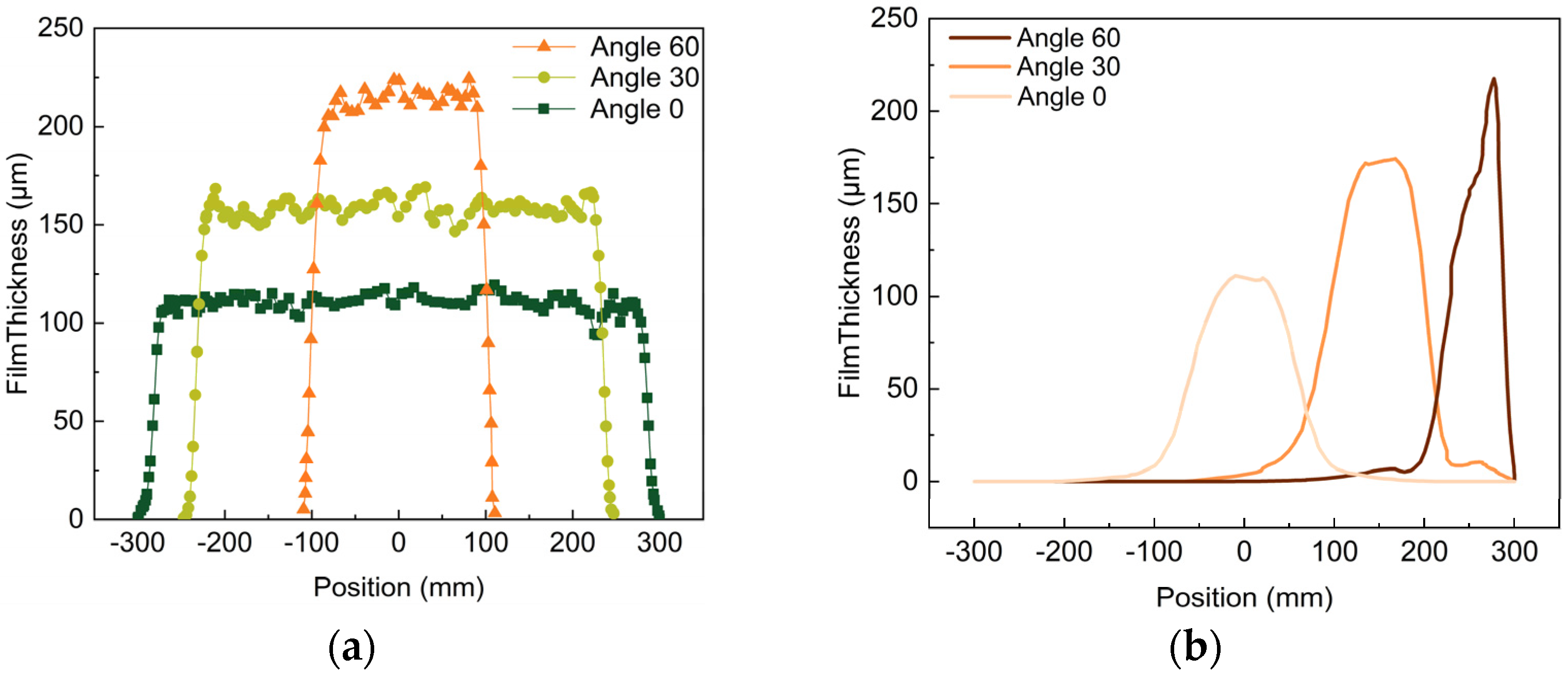 Coatings 14 01299 g016