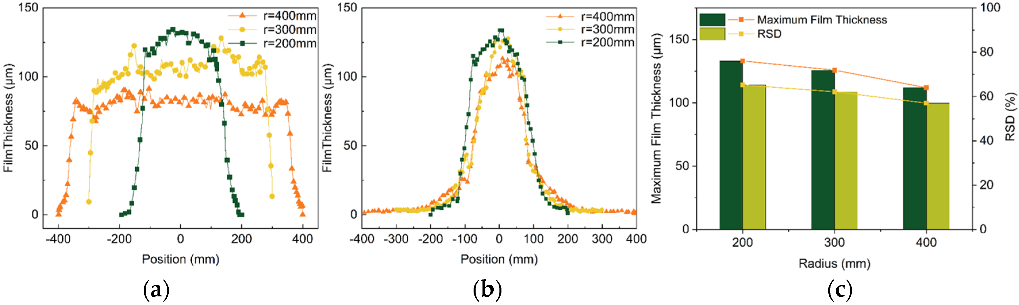Coatings 14 01299 g019