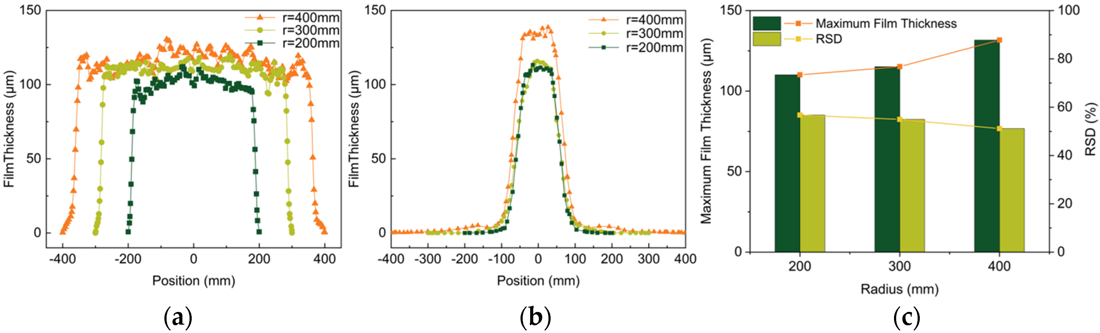 Coatings 14 01299 g021