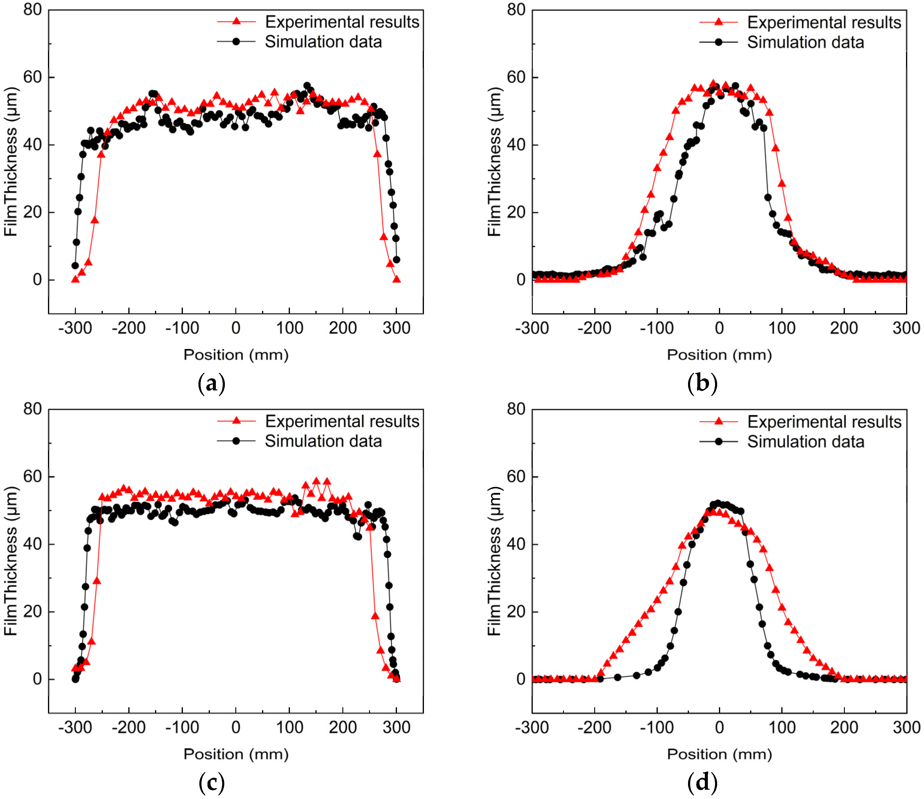 Coatings 14 01299 g023
