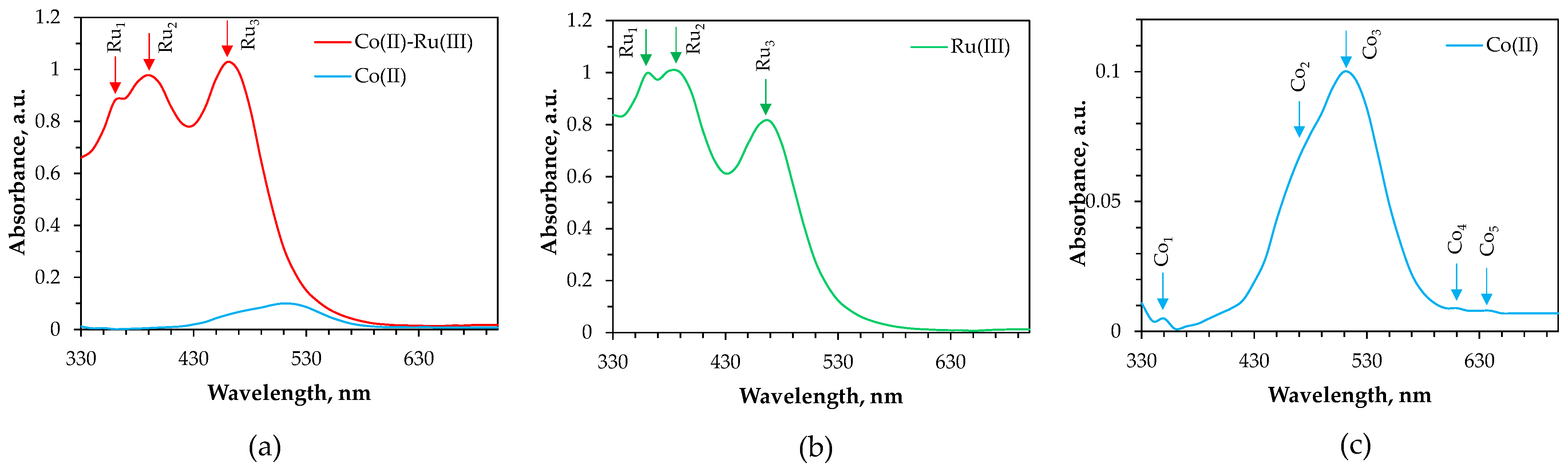 Coatings 14 01301 g002 Coatings 14 01301 g002