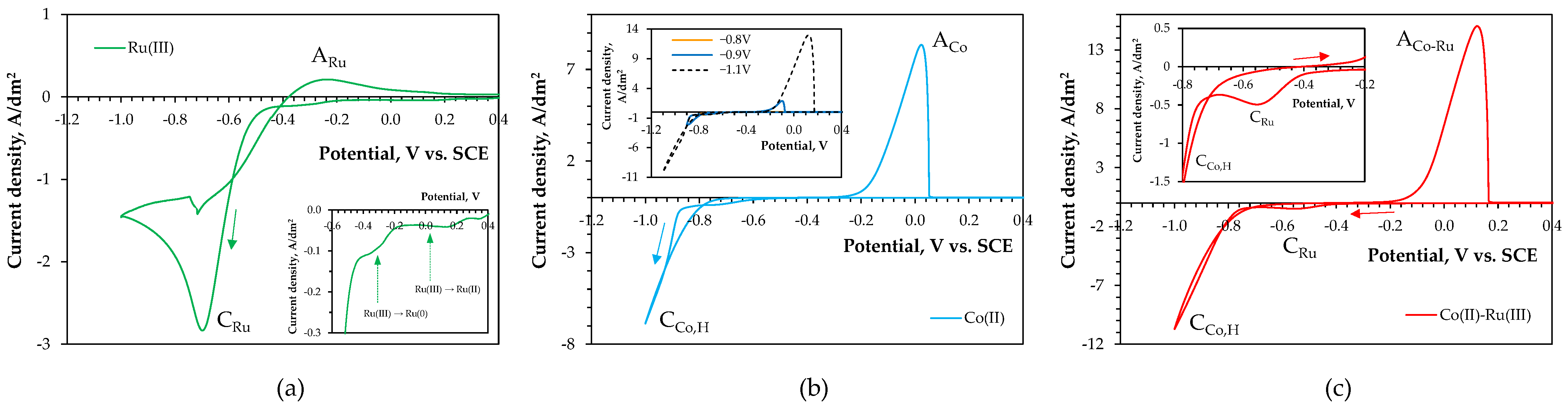 Coatings 14 01301 g004 Coatings 14 01301 g004