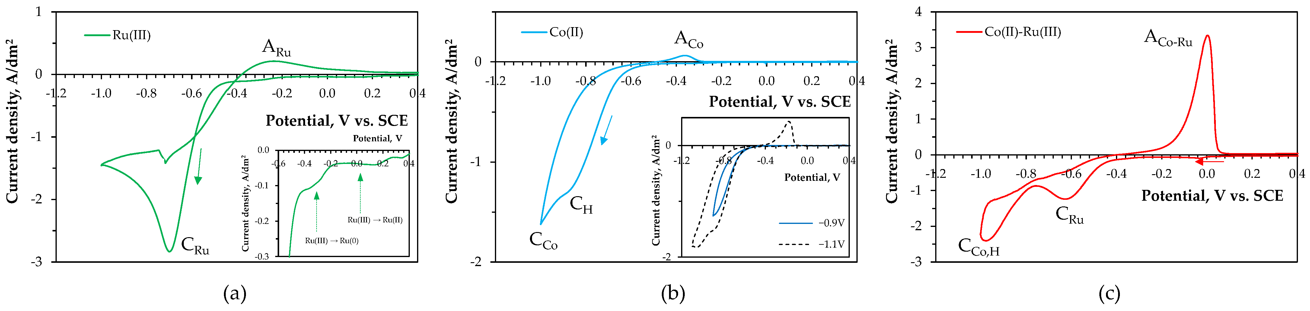 Coatings 14 01301 g005 Coatings 14 01301 g005