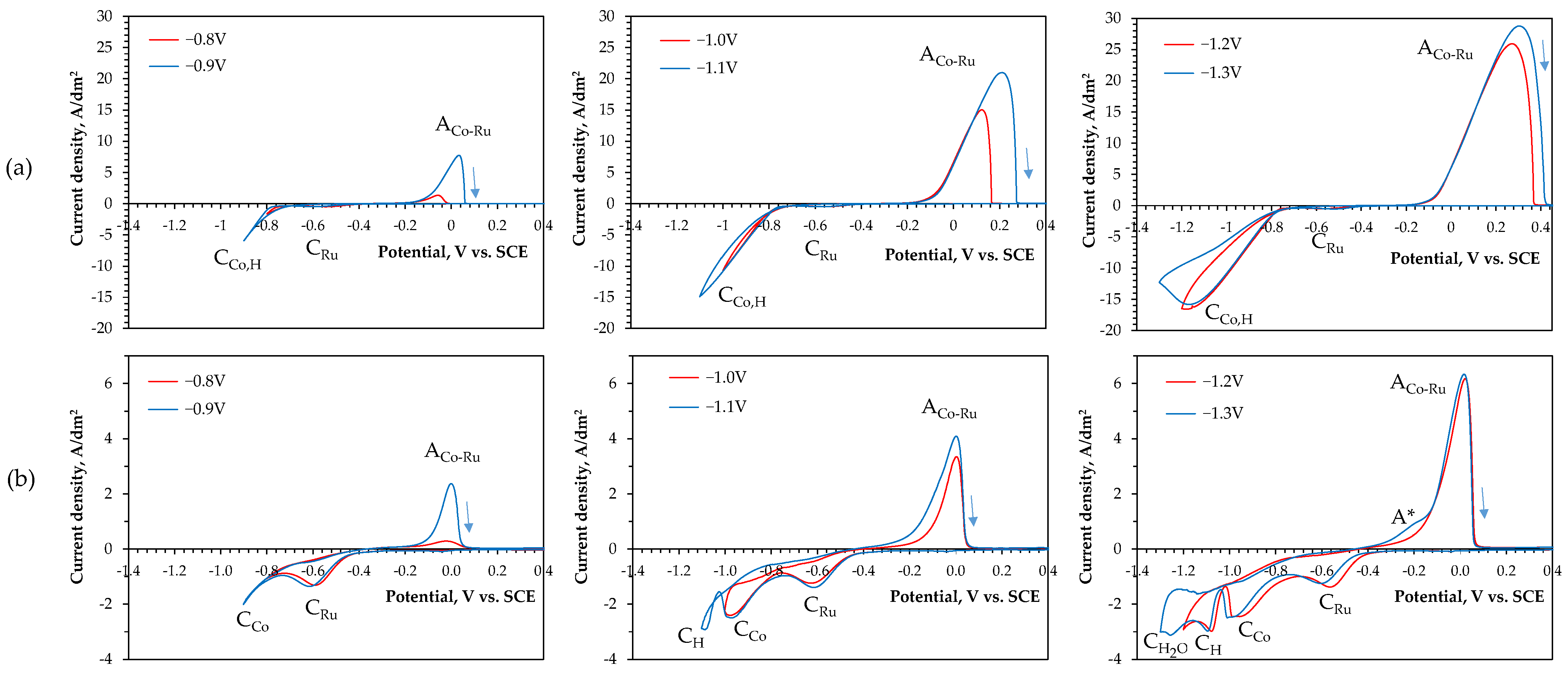 Coatings 14 01301 g006 Coatings 14 01301 g006