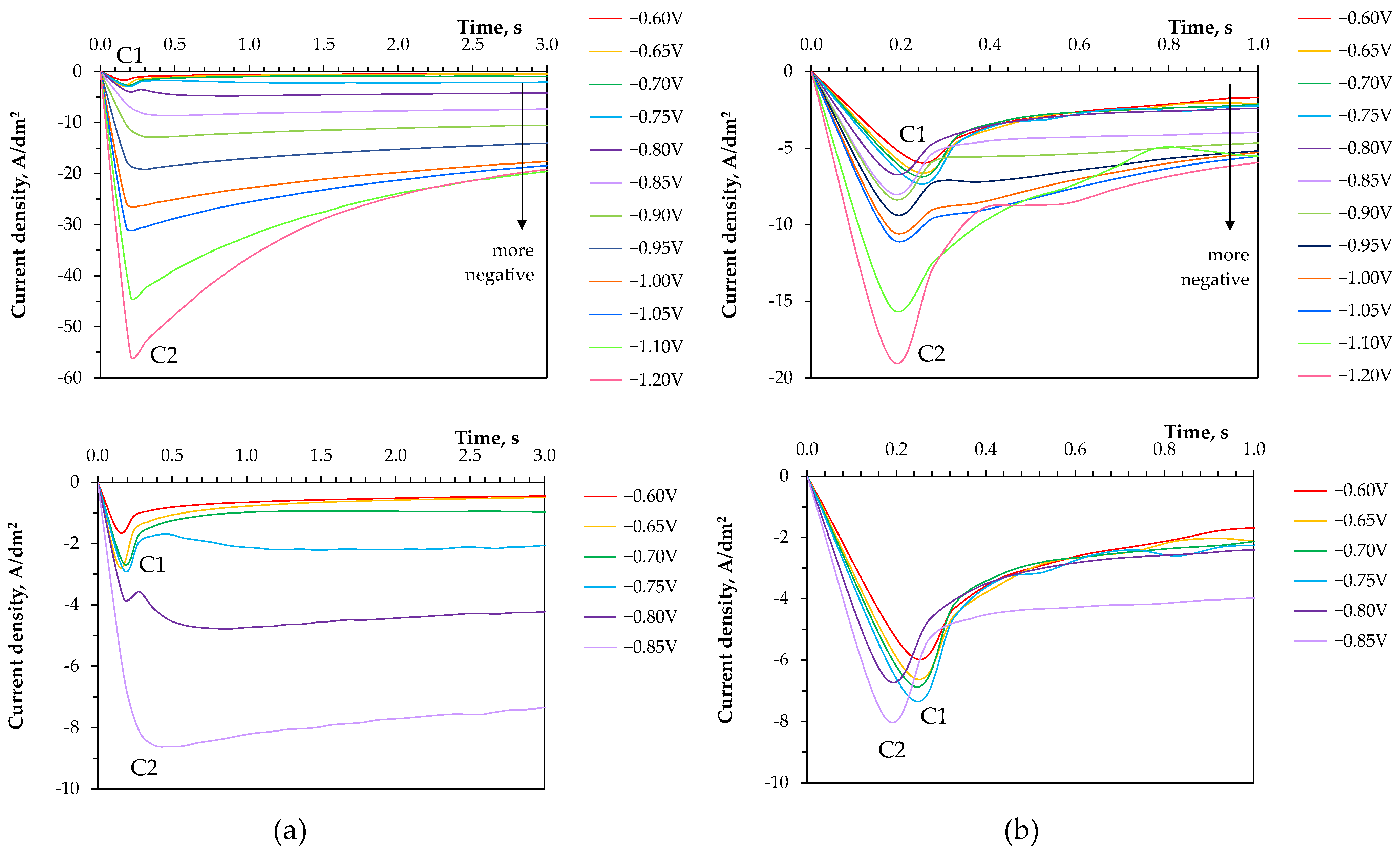 Coatings 14 01301 g007 Coatings 14 01301 g007