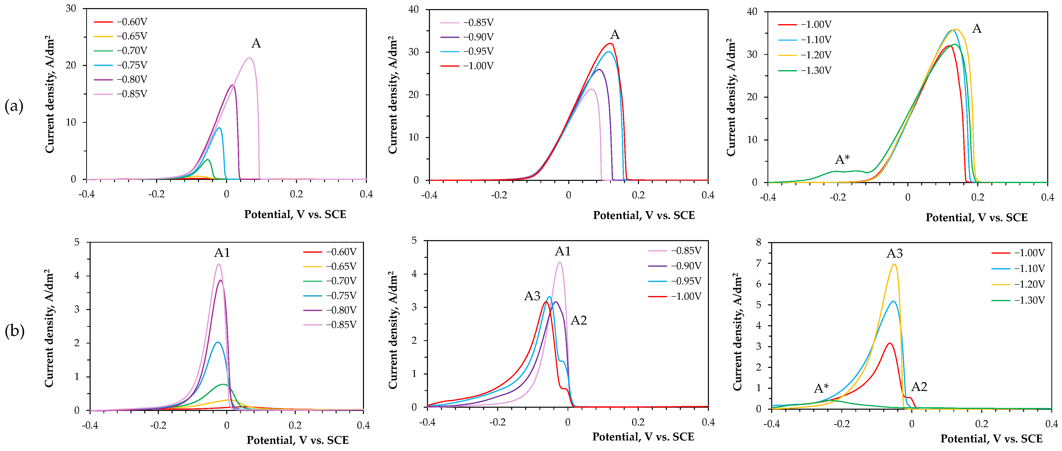 Coatings 14 01301 g008 Coatings 14 01301 g008