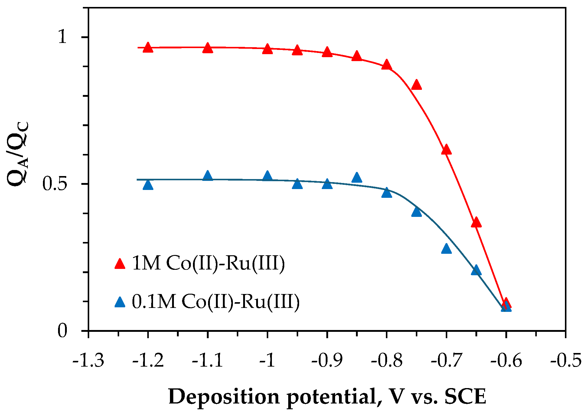Coatings 14 01301 g009 Coatings 14 01301 g009