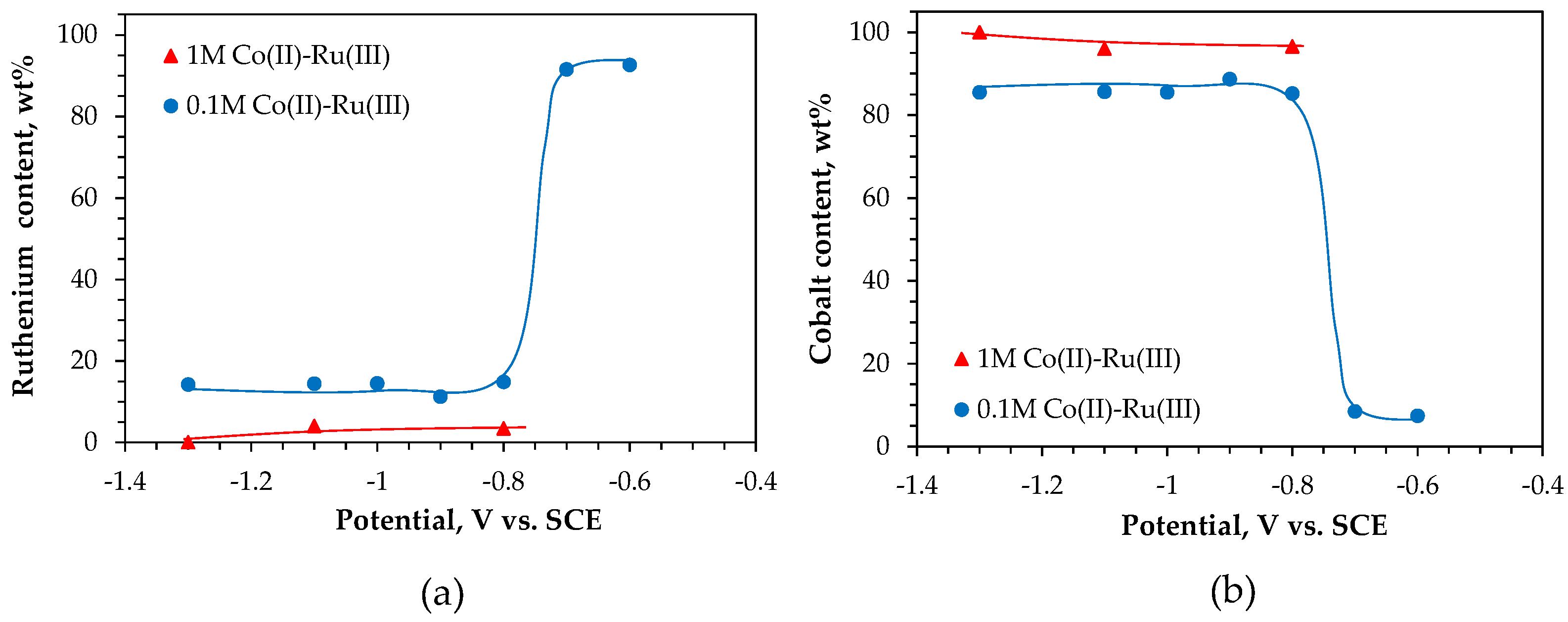 Coatings 14 01301 g012 Coatings 14 01301 g012