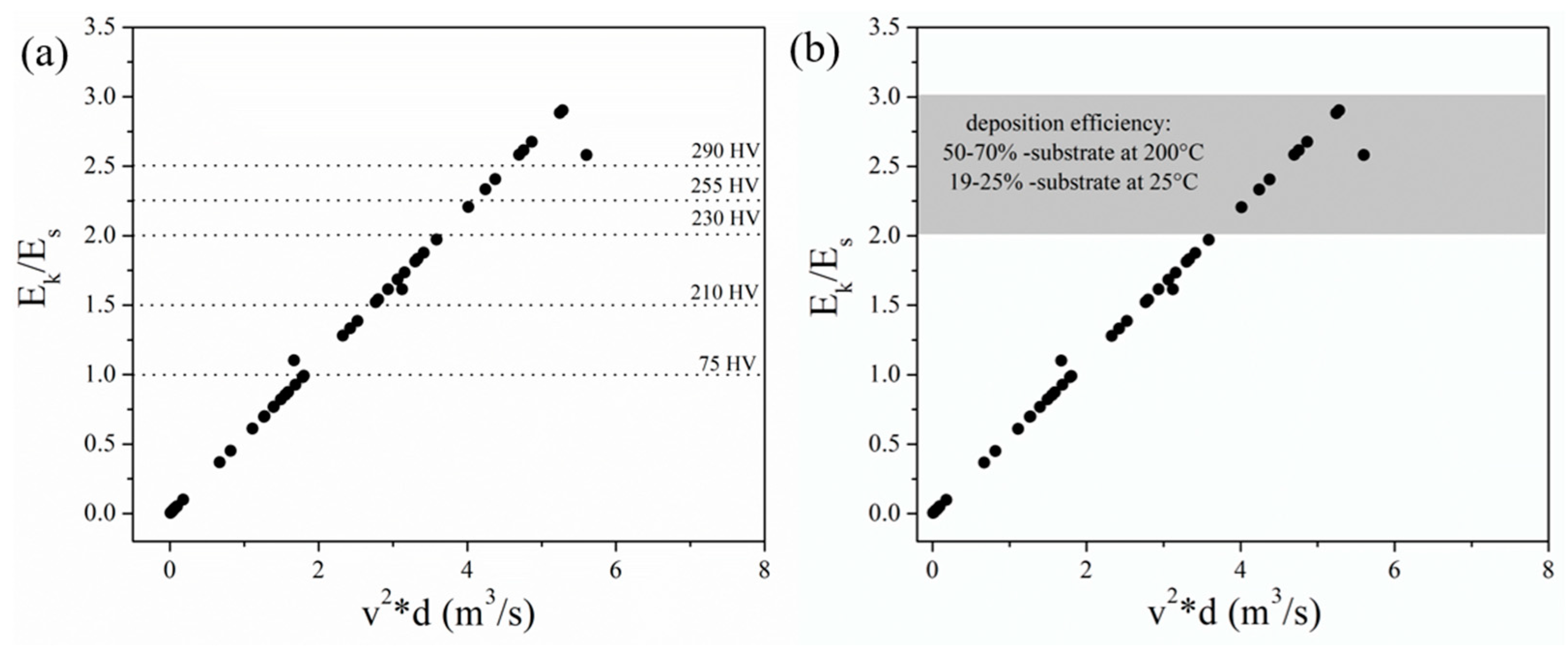 Coatings 14 01302 g009