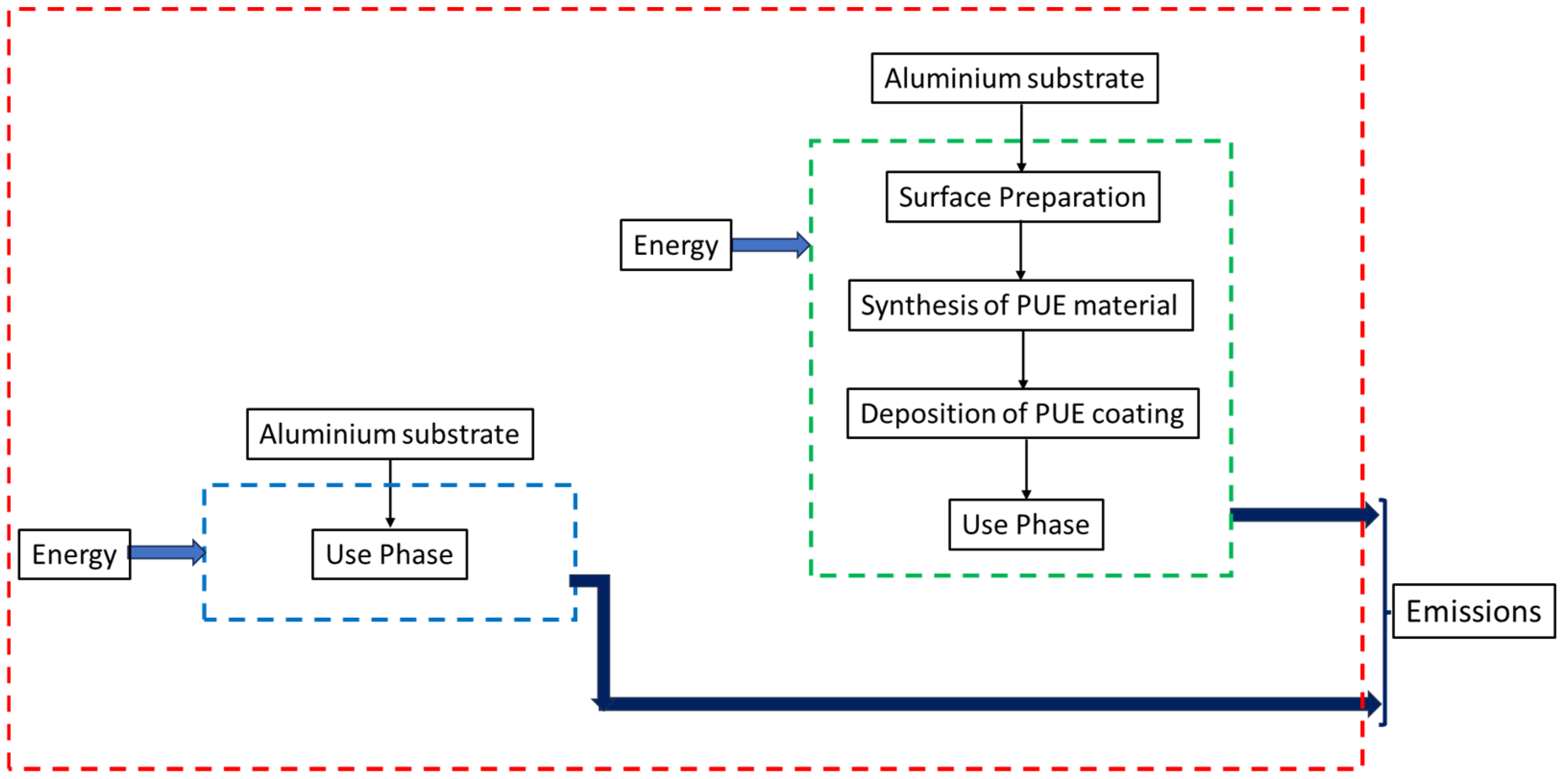 Coatings 14 01305 g001