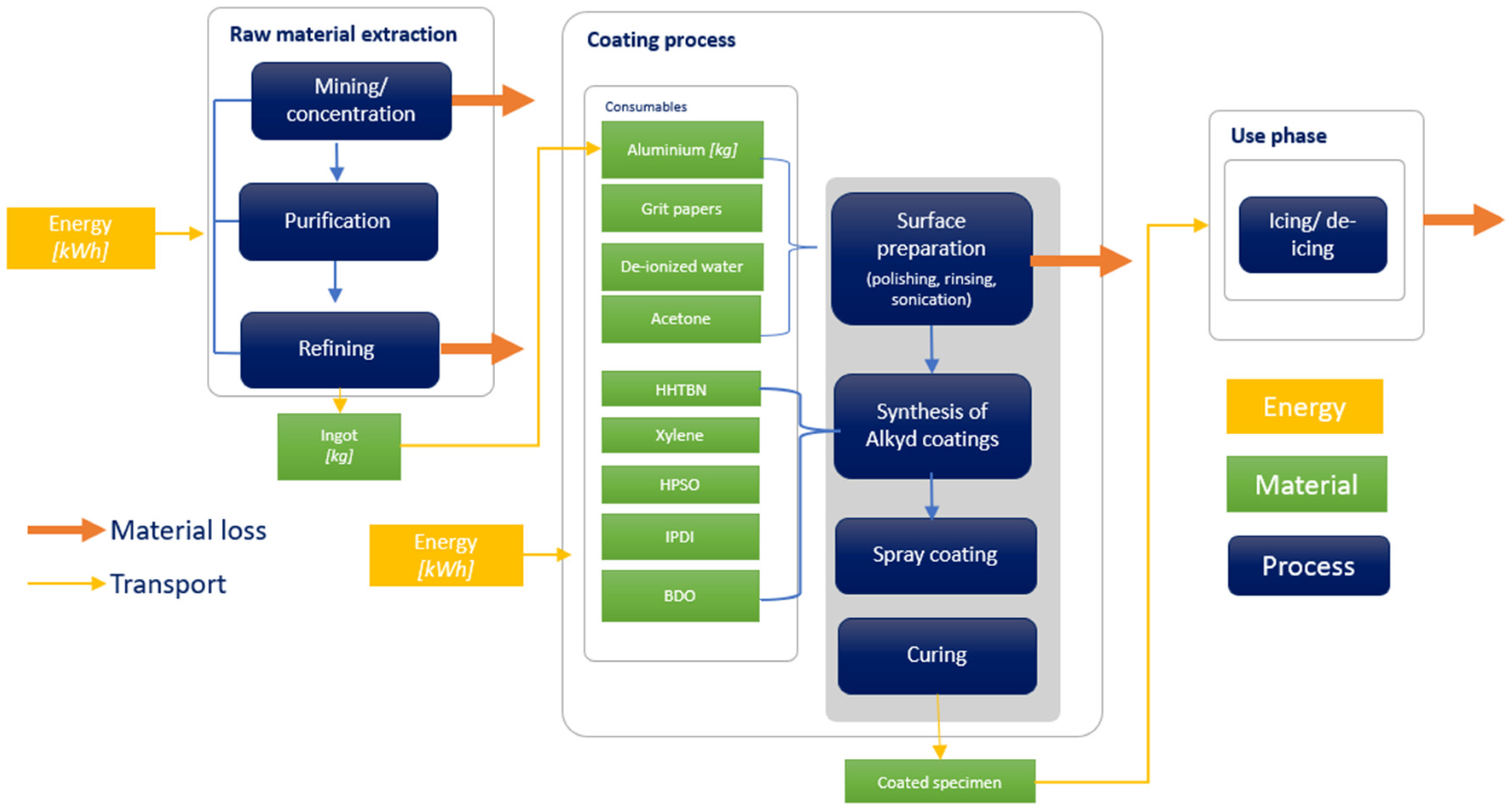 Coatings 14 01305 g002
