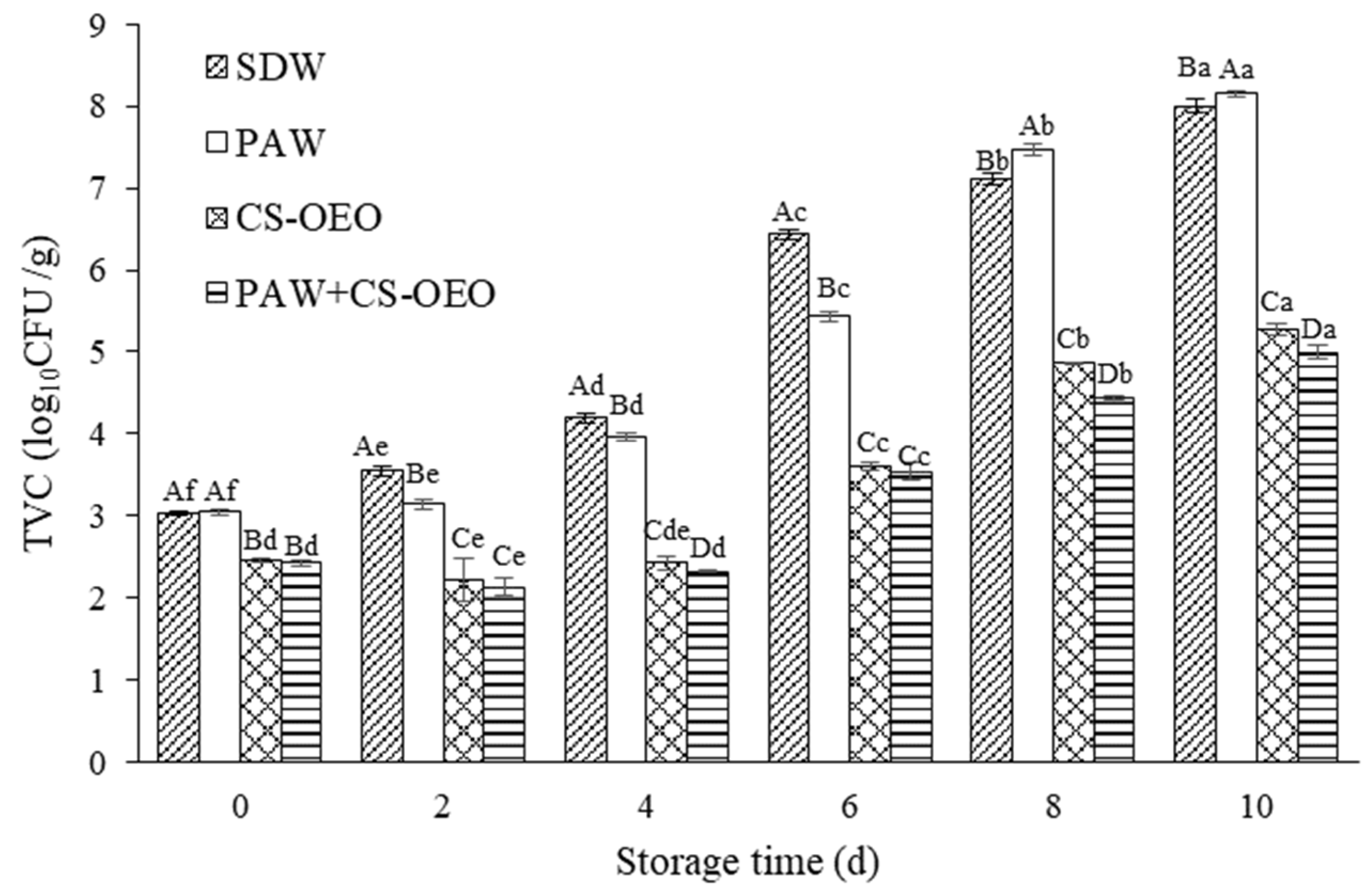 Coatings 14 01306 g001